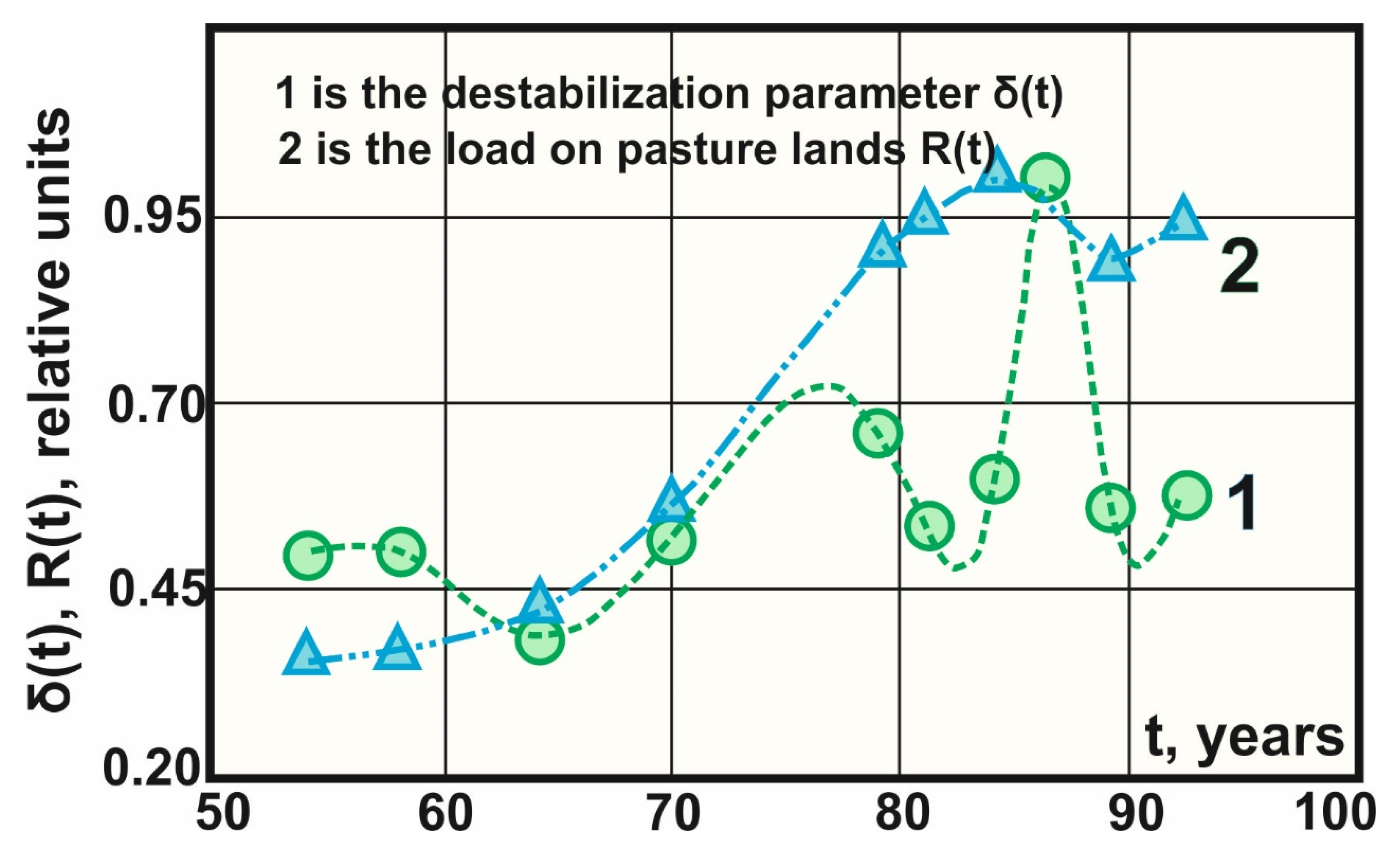 Agronomy 12 01448 g003 550