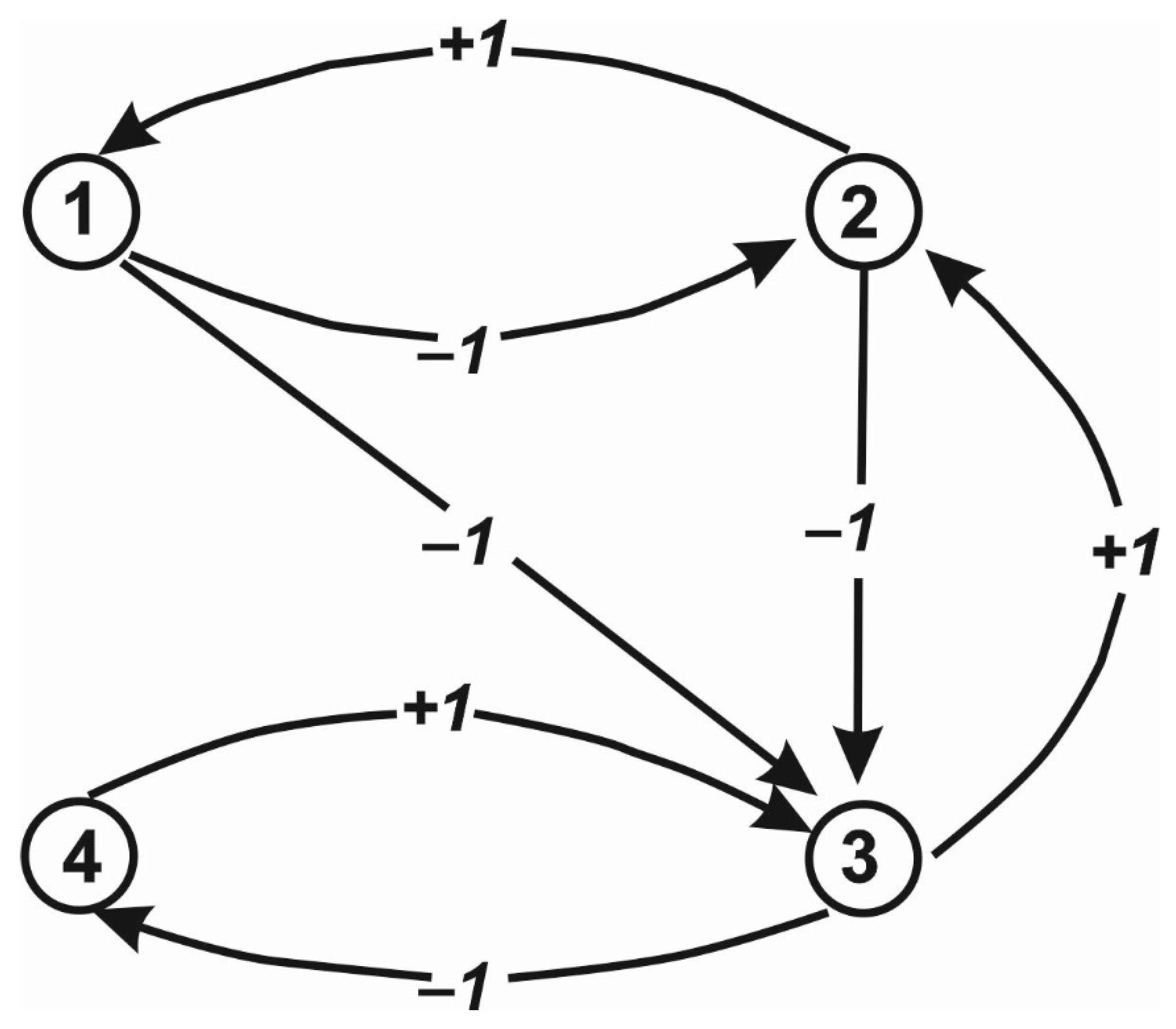 Agronomy 12 01448 g004 550