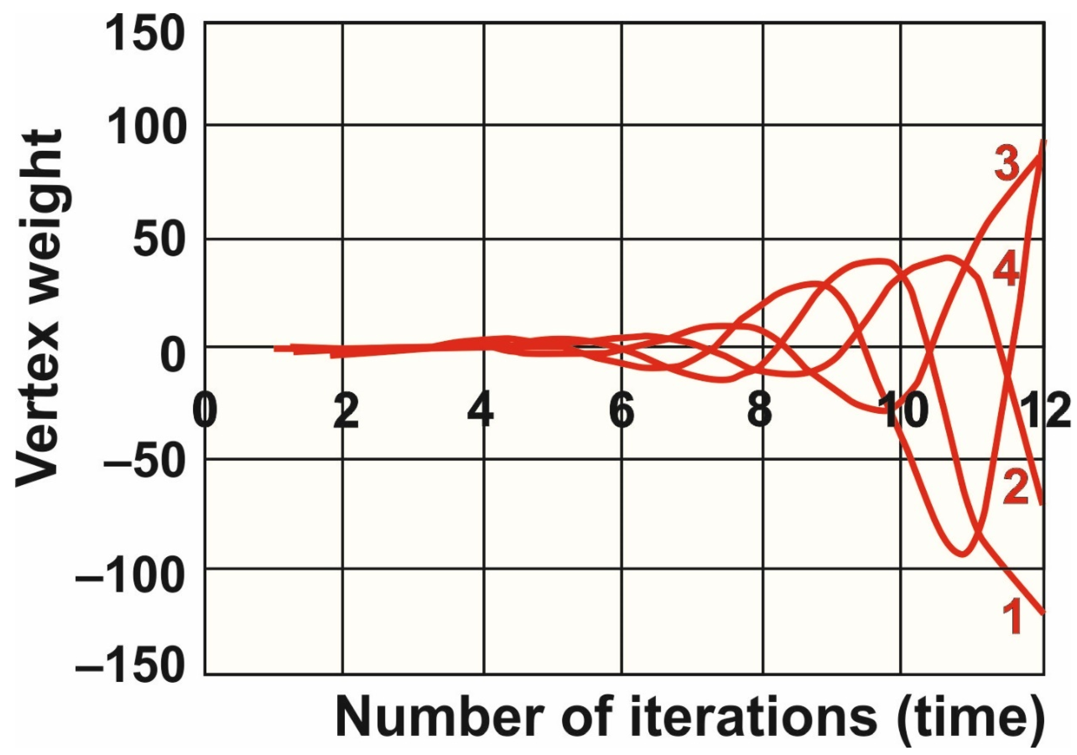 Agronomy 12 01448 g005 550