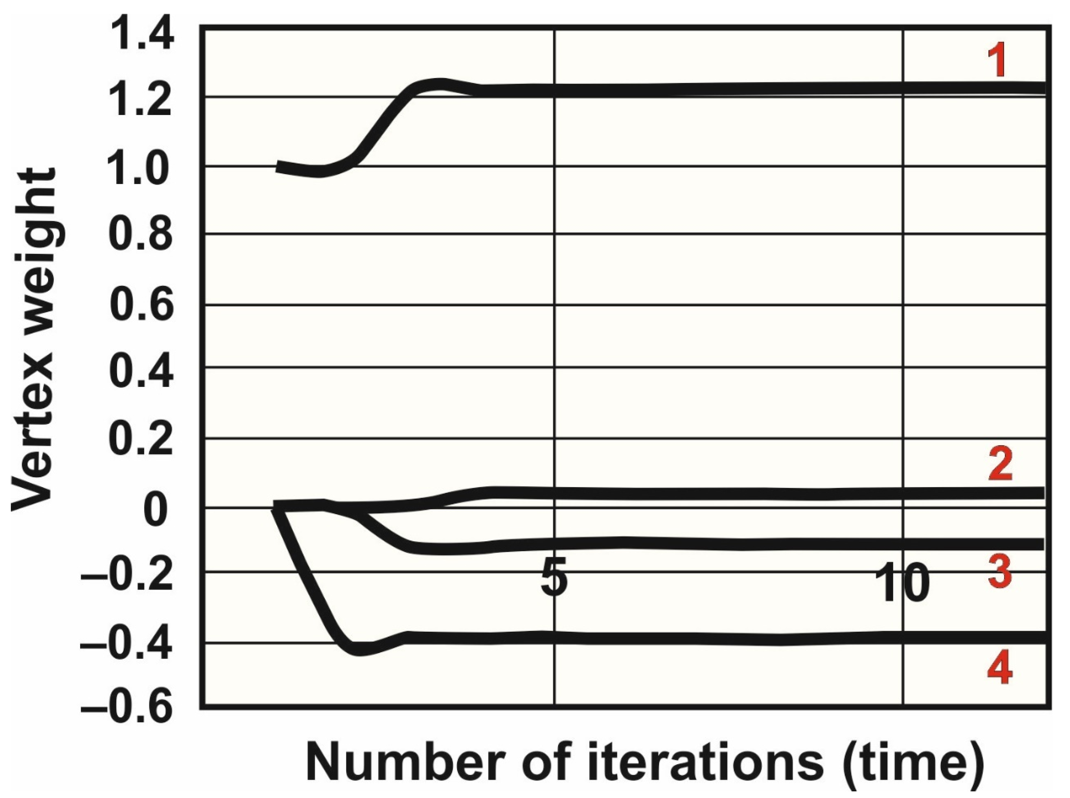 Agronomy 12 01448 g006 550