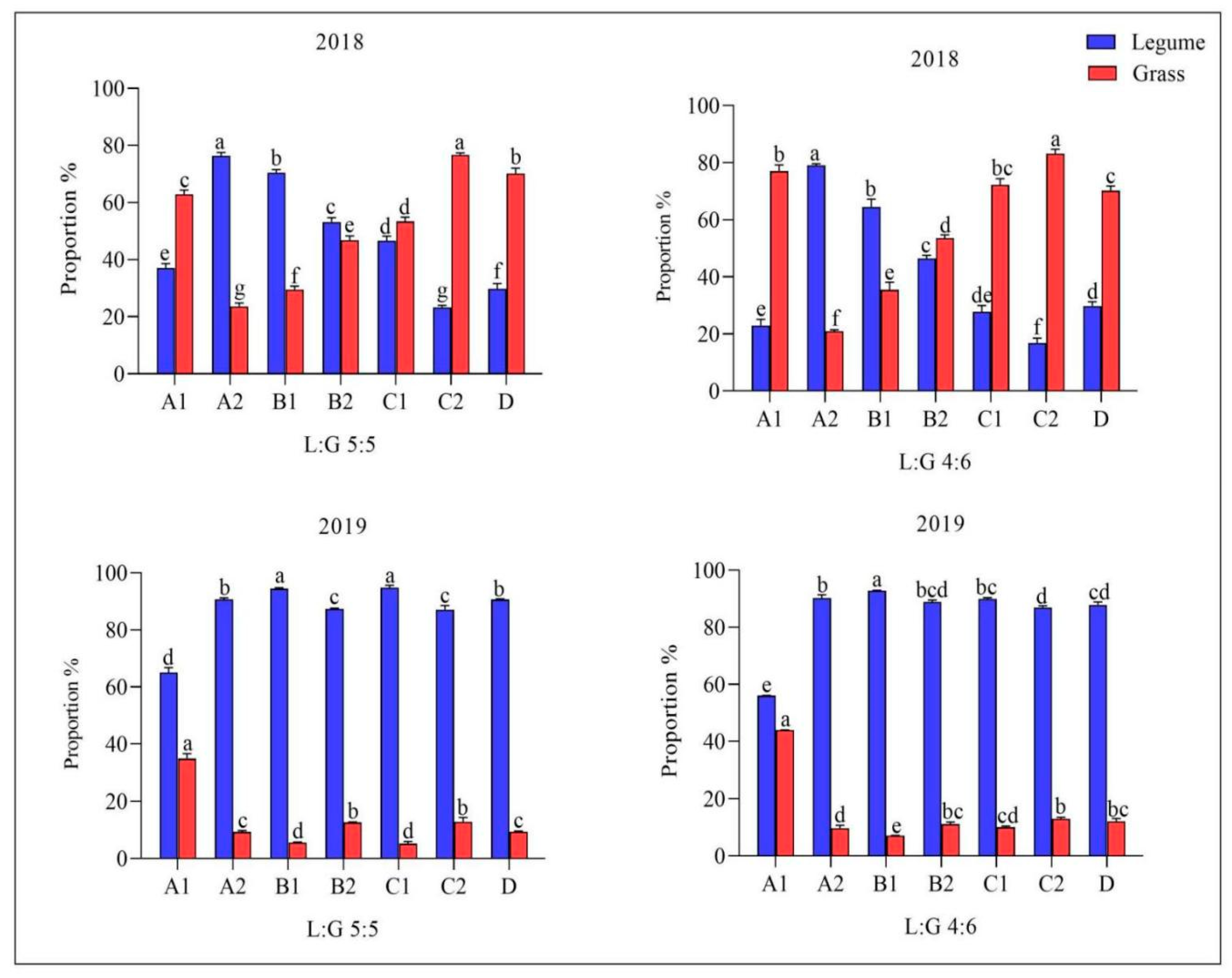 Agronomy 12 01449 g001