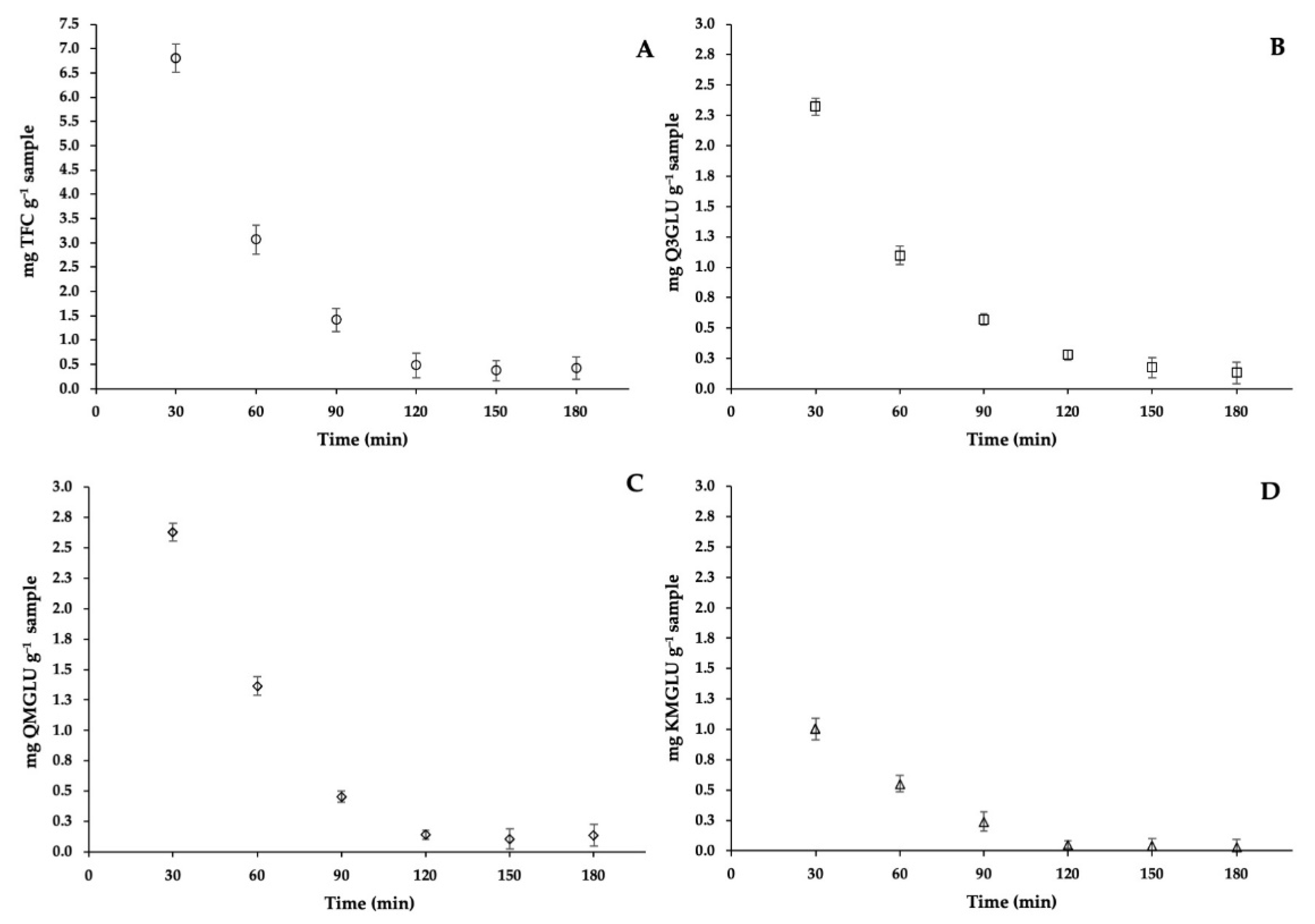 Agronomy 12 01450 g004