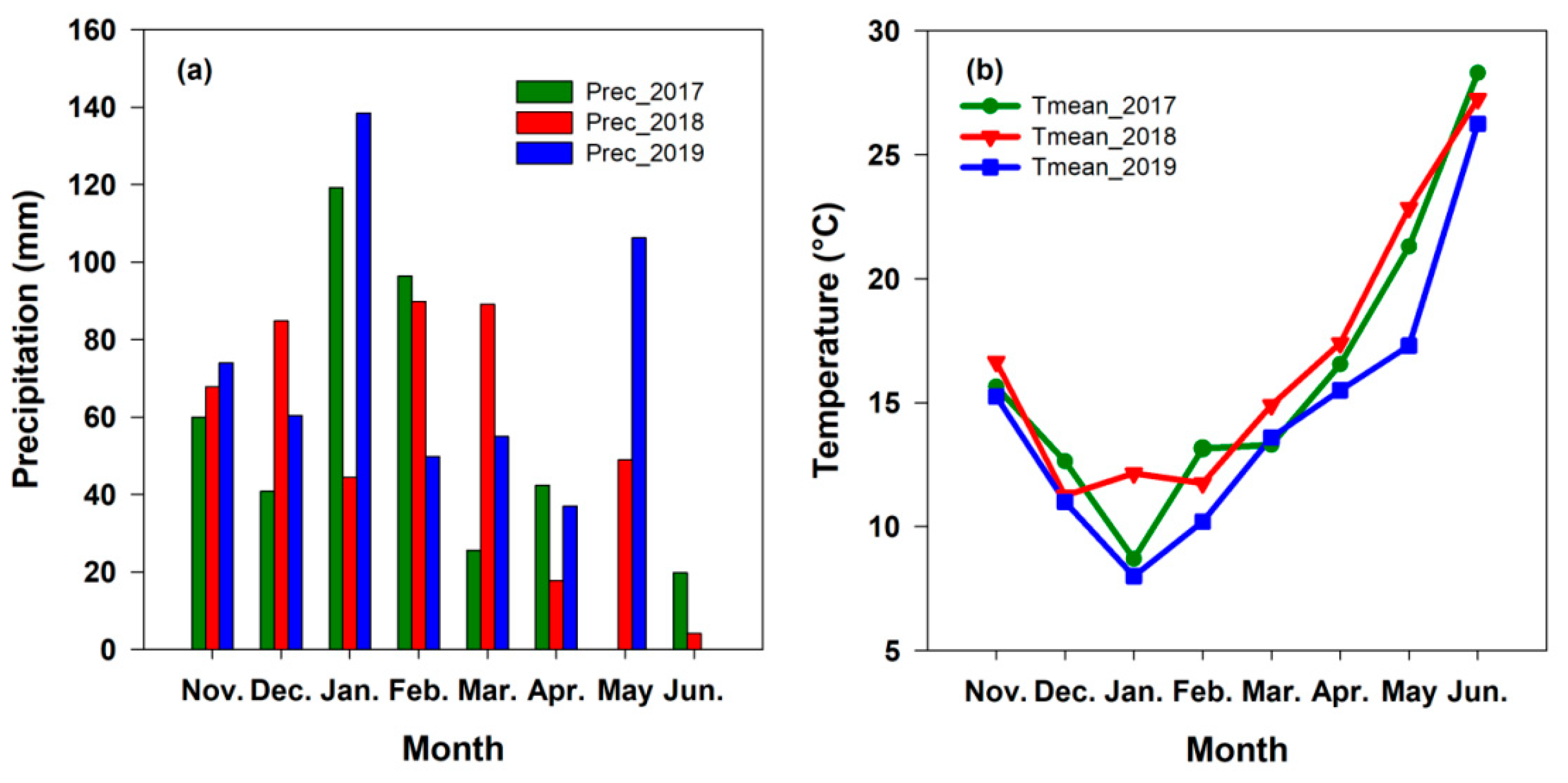 Agronomy 12 01453 g001 Agronomy 12 01453 g001