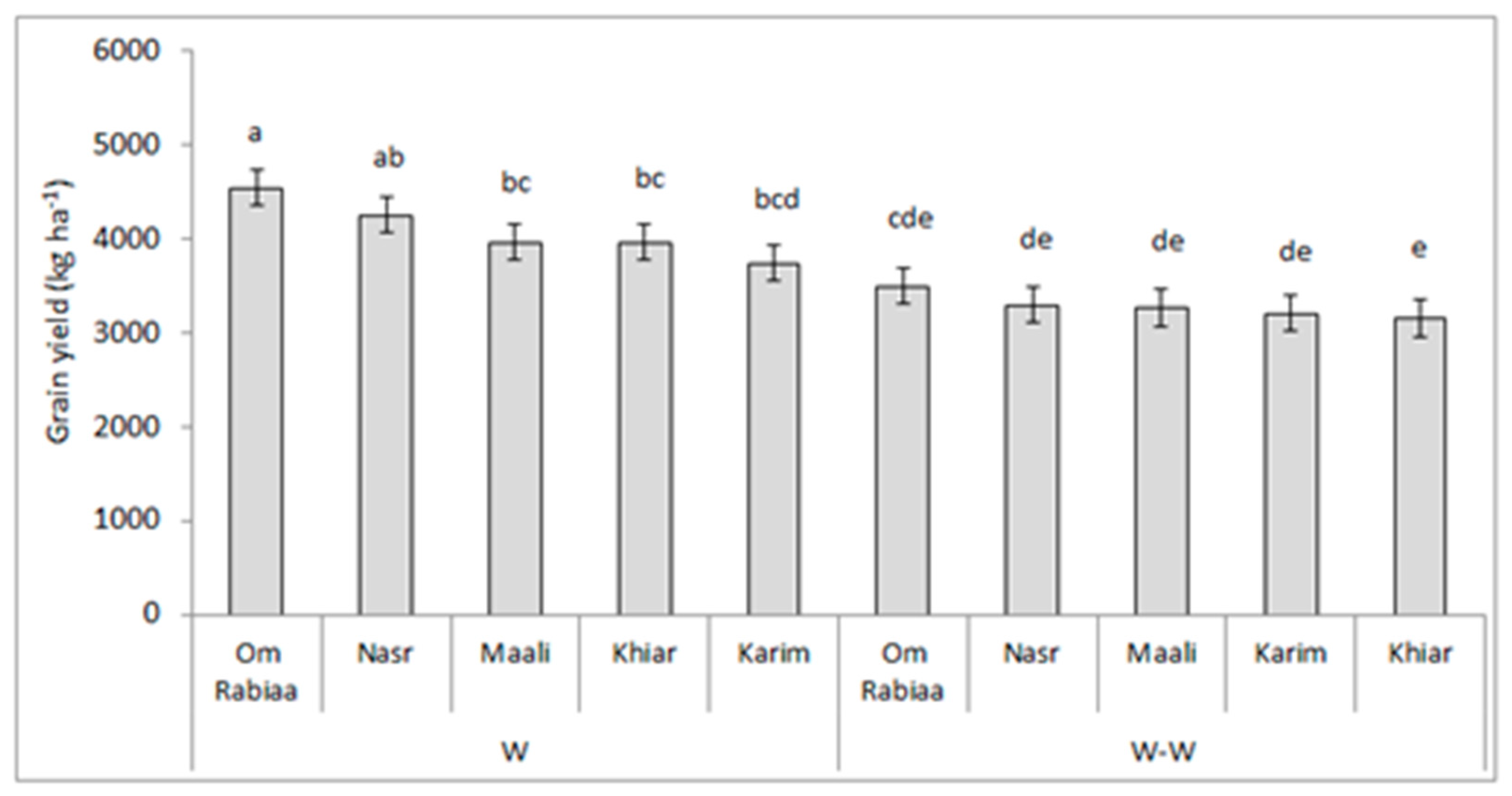 Agronomy 12 01453 g002 Agronomy 12 01453 g002