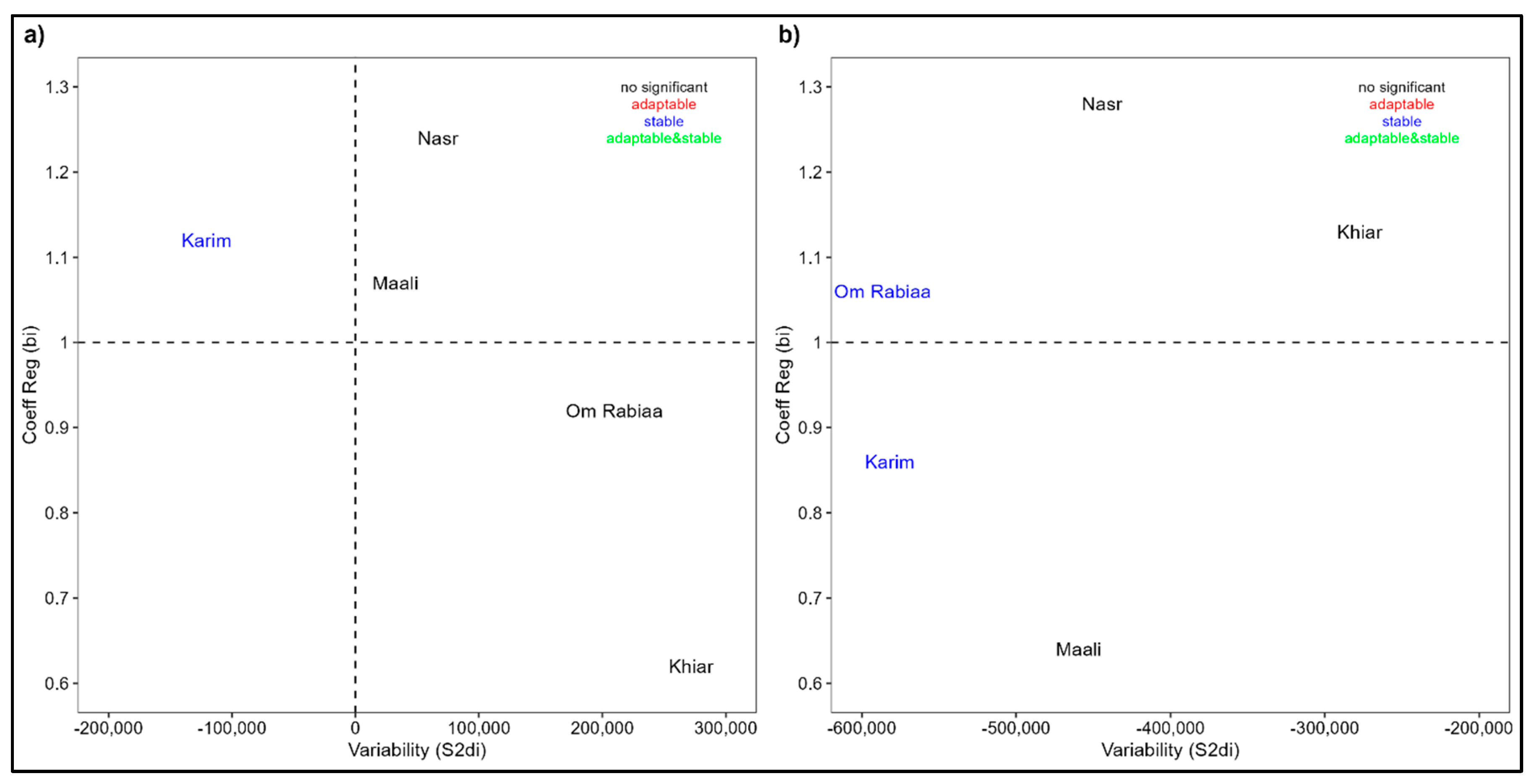 Agronomy 12 01453 g003 Agronomy 12 01453 g003
