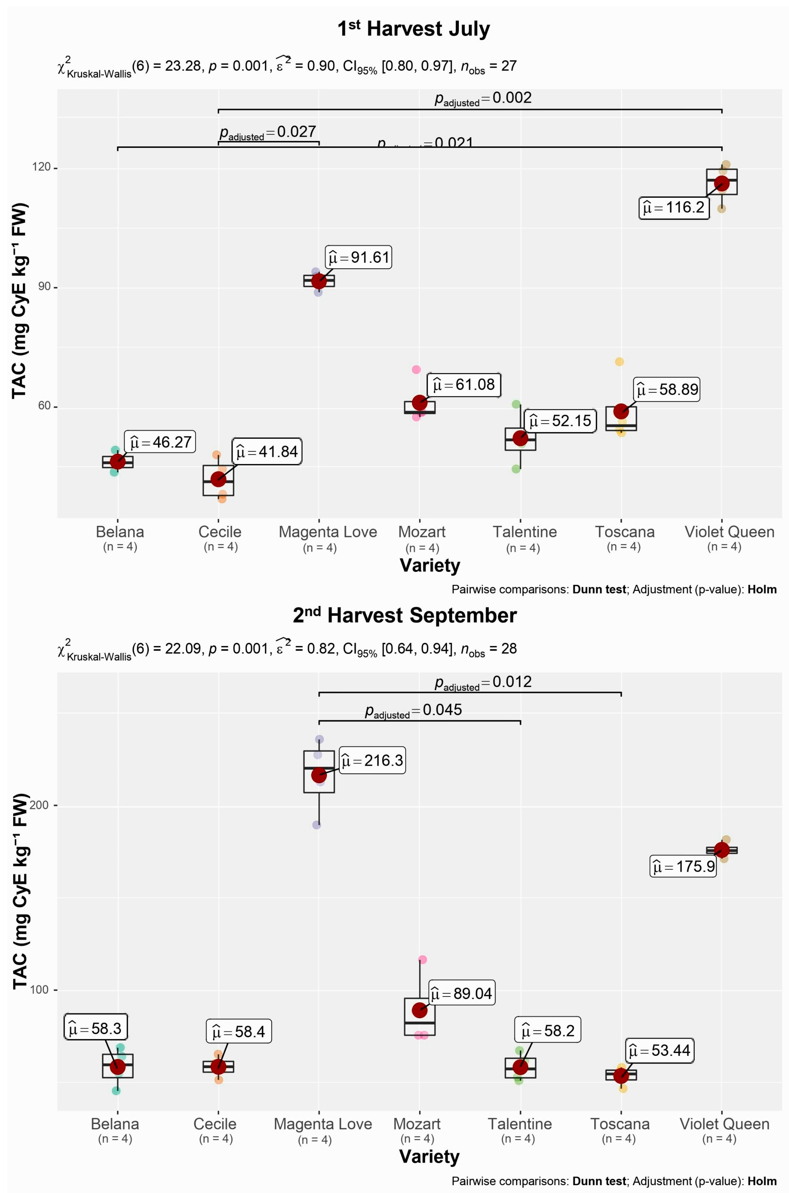 Agronomy 12 01454 g001