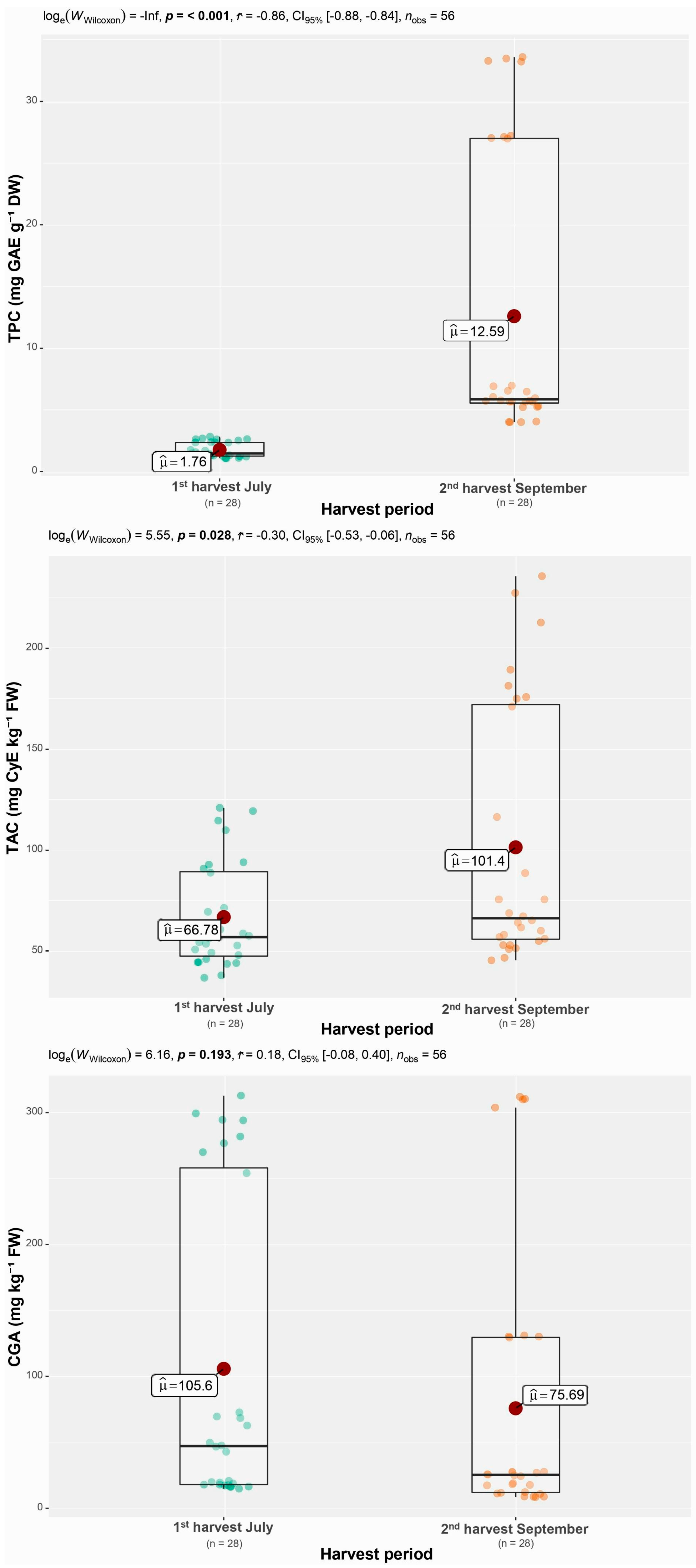 Agronomy 12 01454 g002