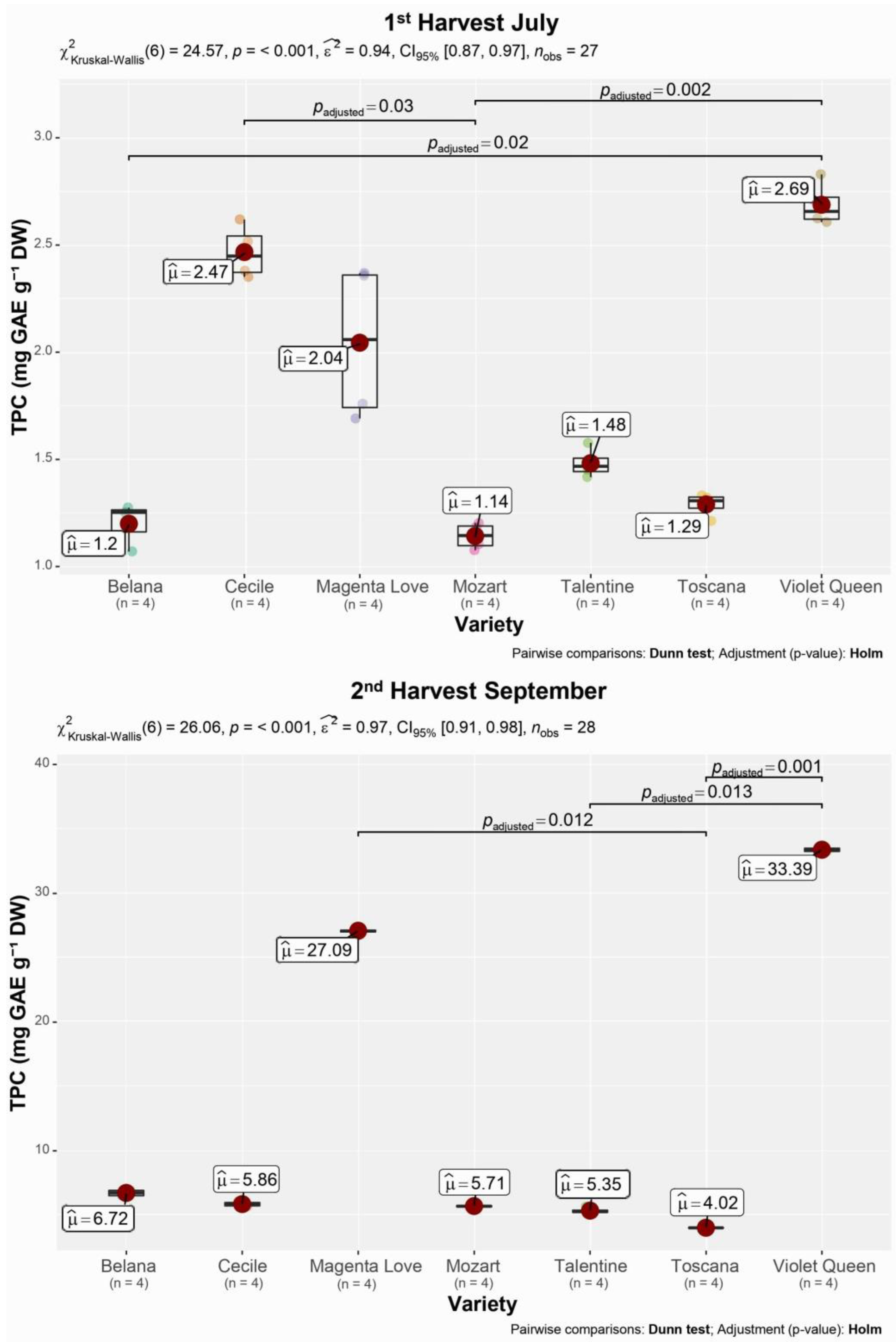 Agronomy 12 01454 g003
