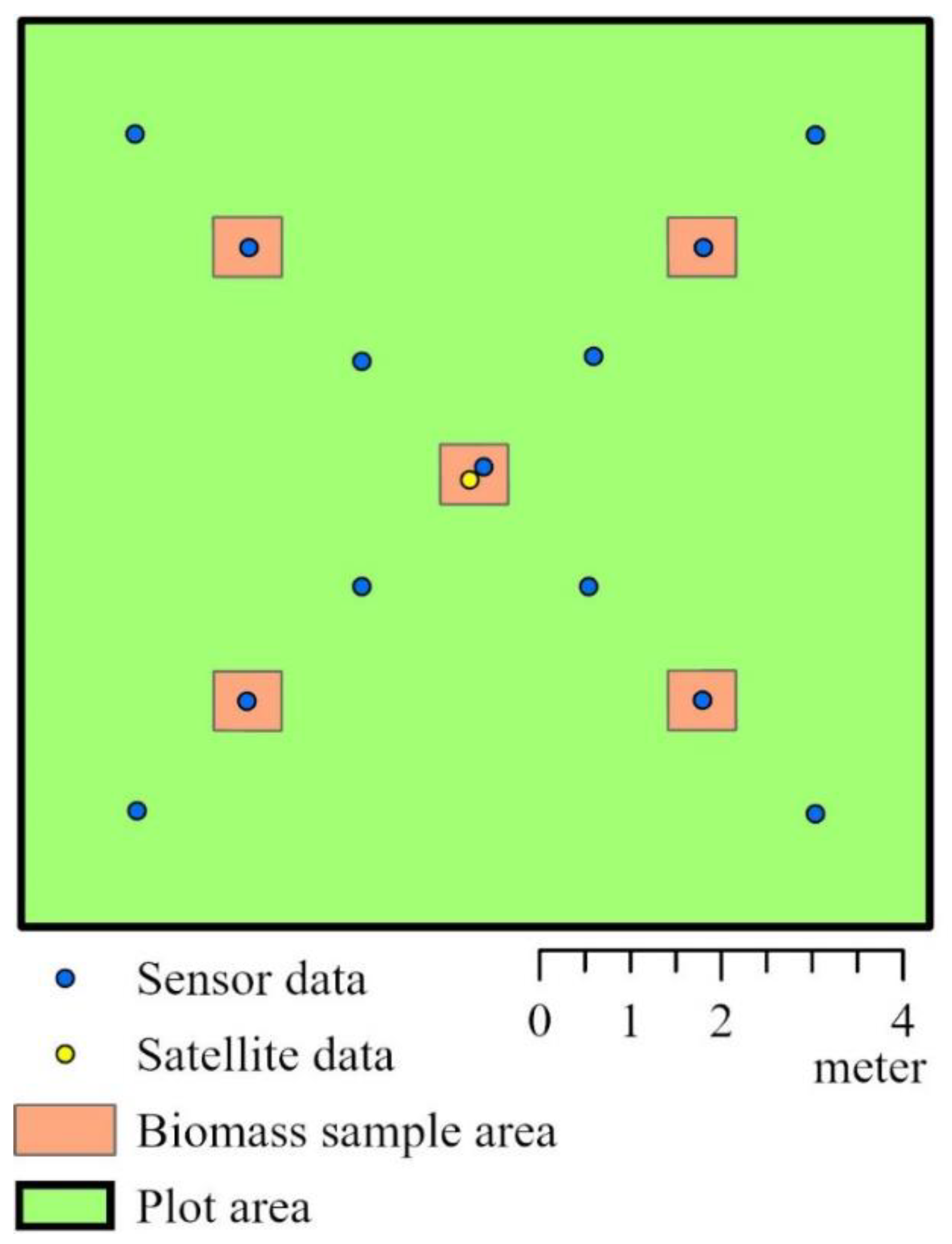 Agronomy 12 01455 g002 Agronomy 12 01455 g002