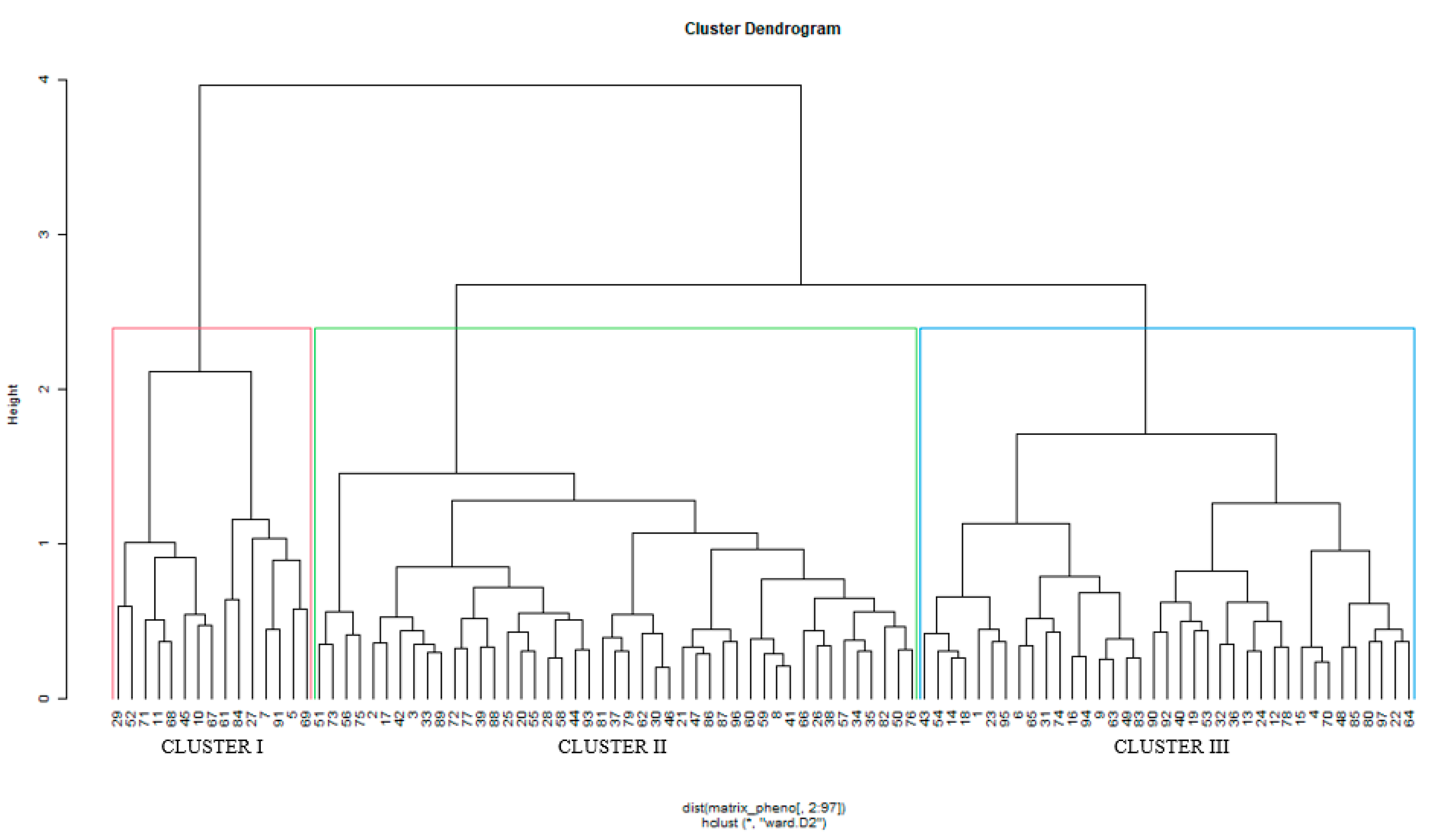 Agronomy 12 01457 g001 550