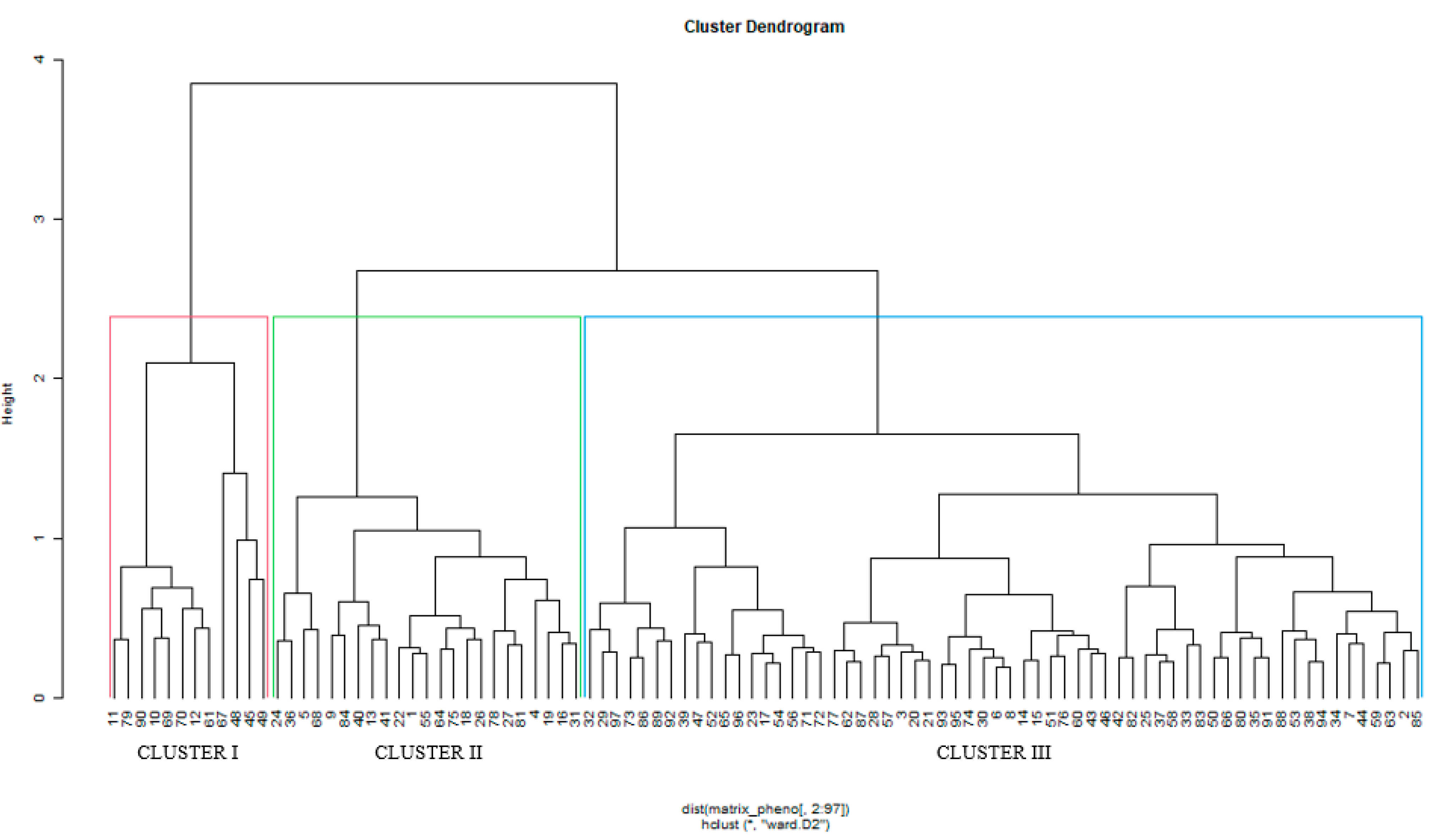 Agronomy 12 01457 g002 550