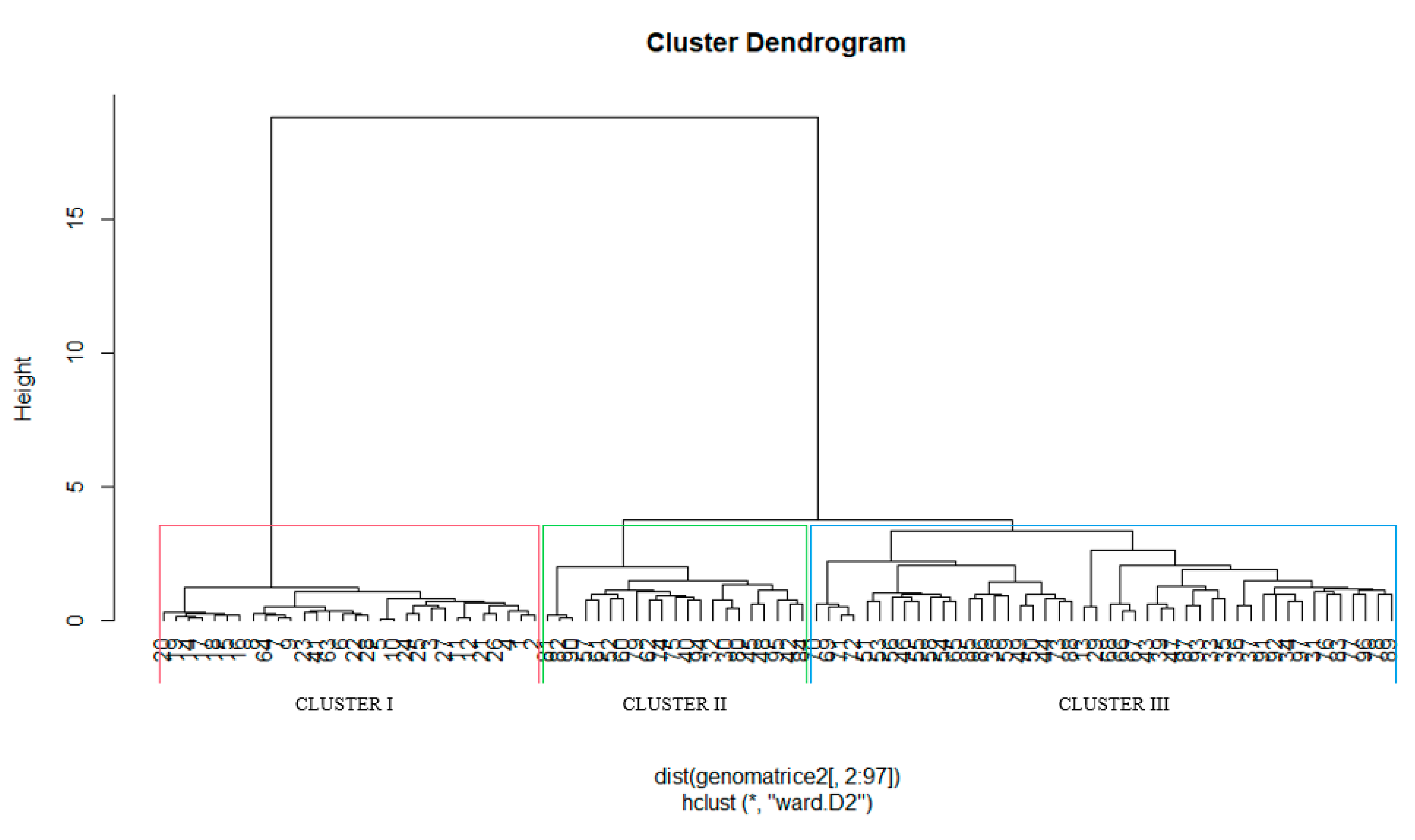 Agronomy 12 01457 g003 550