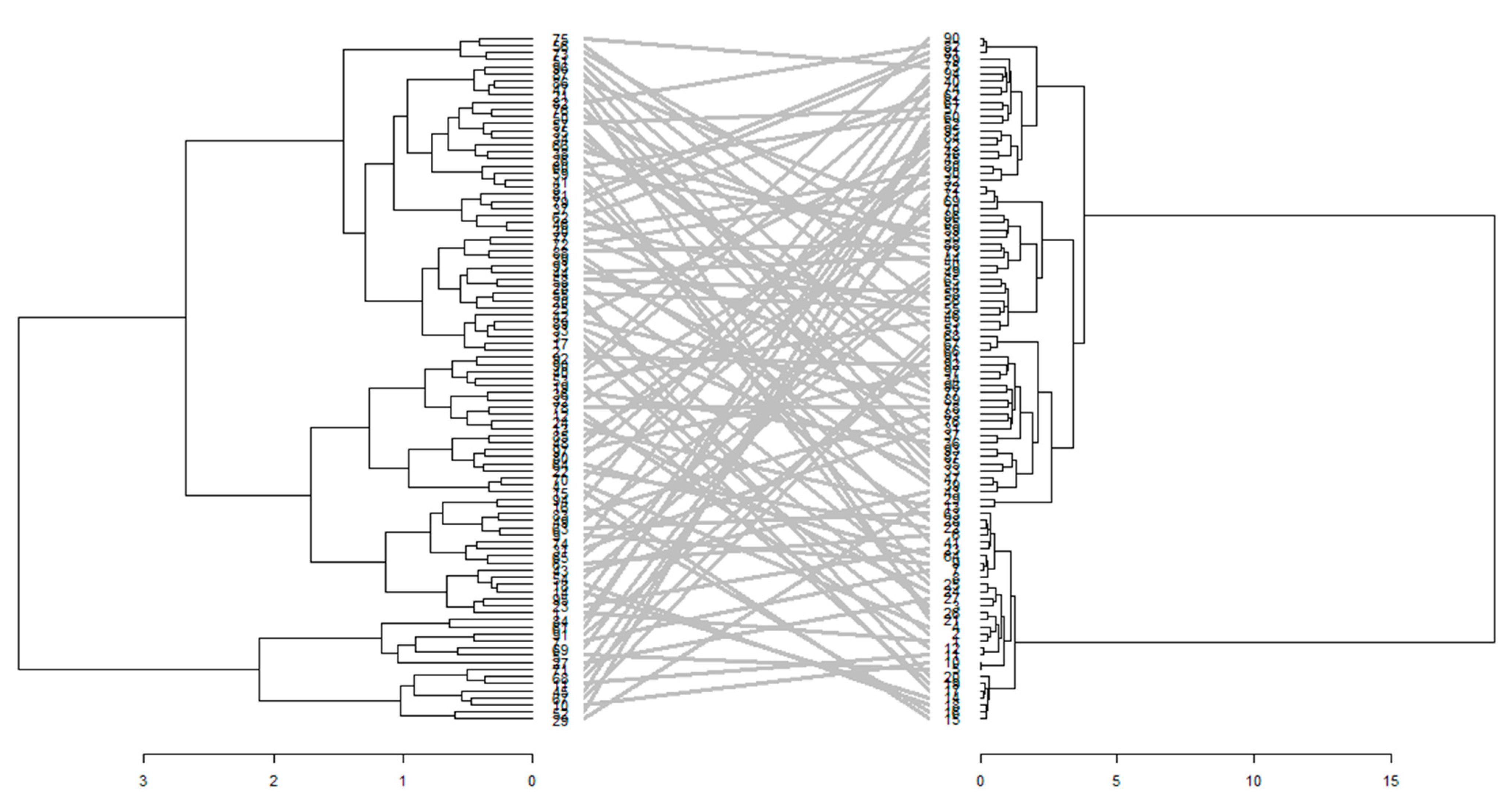 Agronomy 12 01457 g004 550