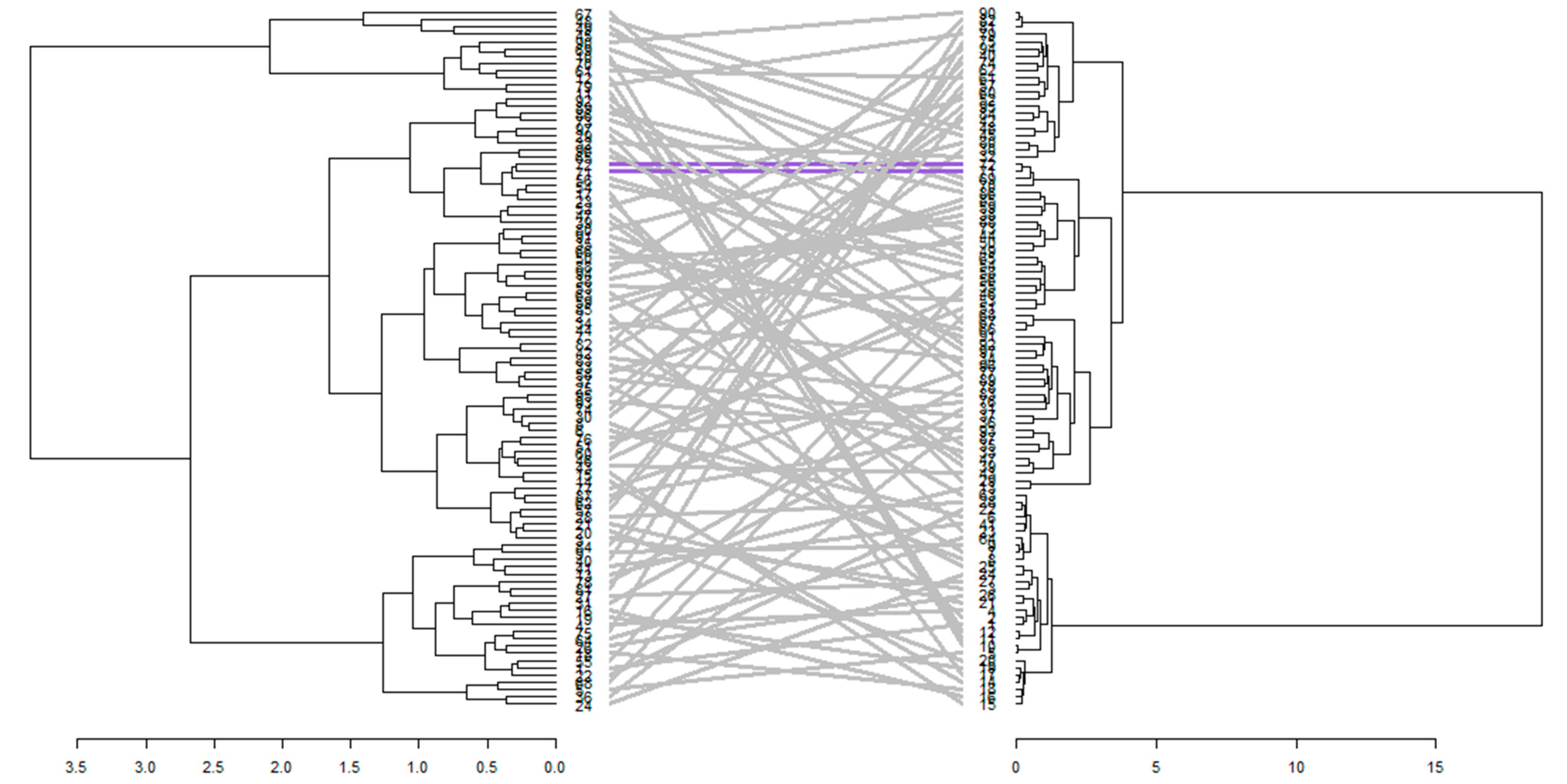 Agronomy 12 01457 g005 550