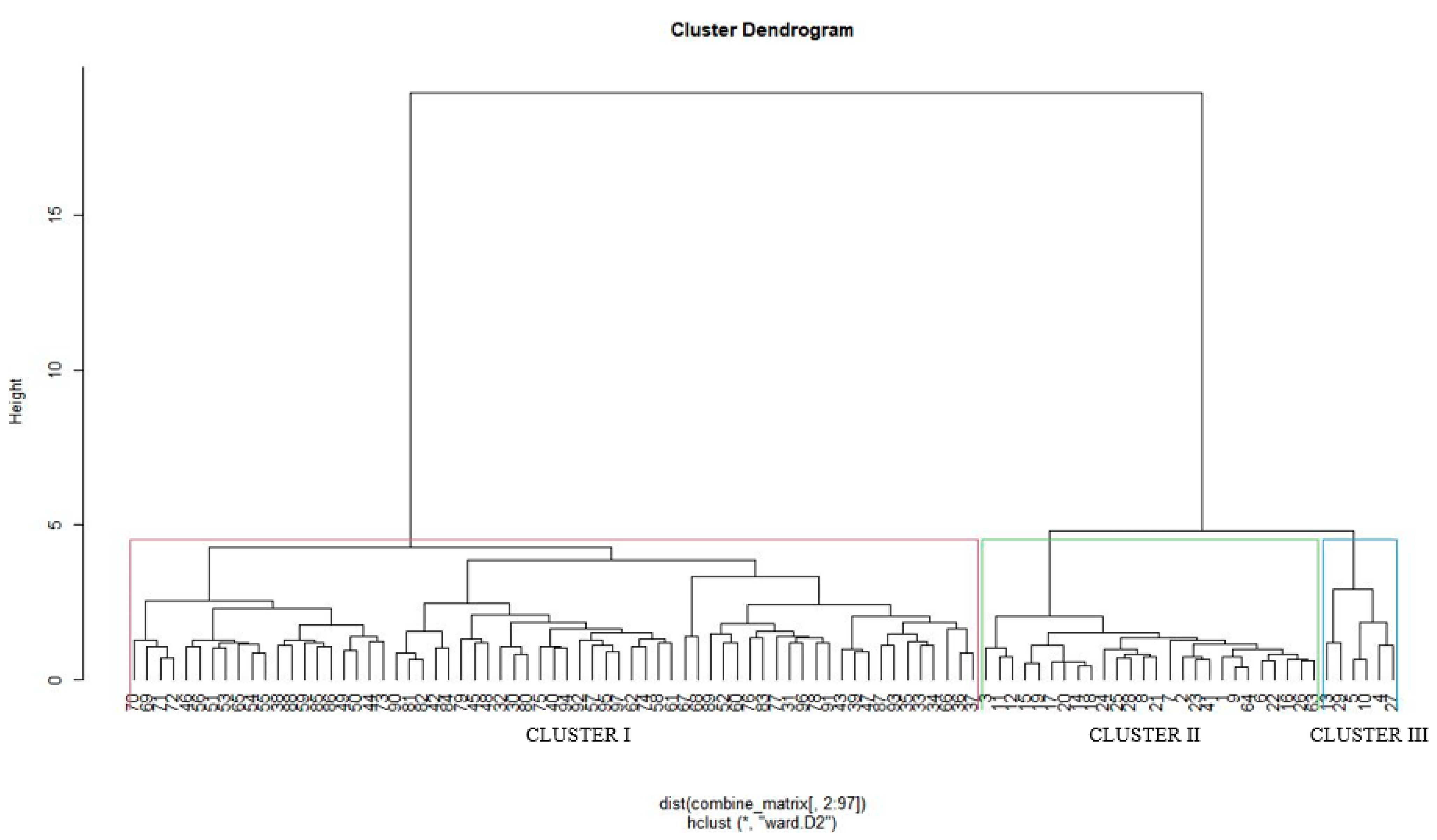 Agronomy 12 01457 g006 550