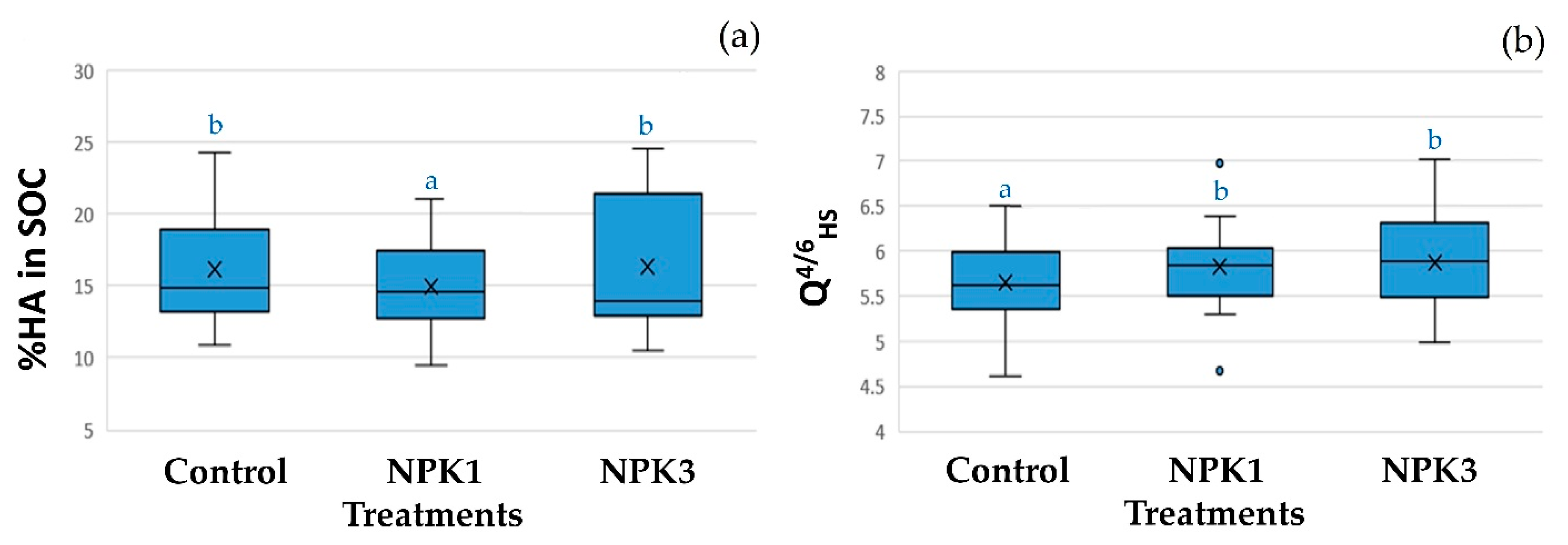 Agronomy 12 01460 g001 Agronomy 12 01460 g001