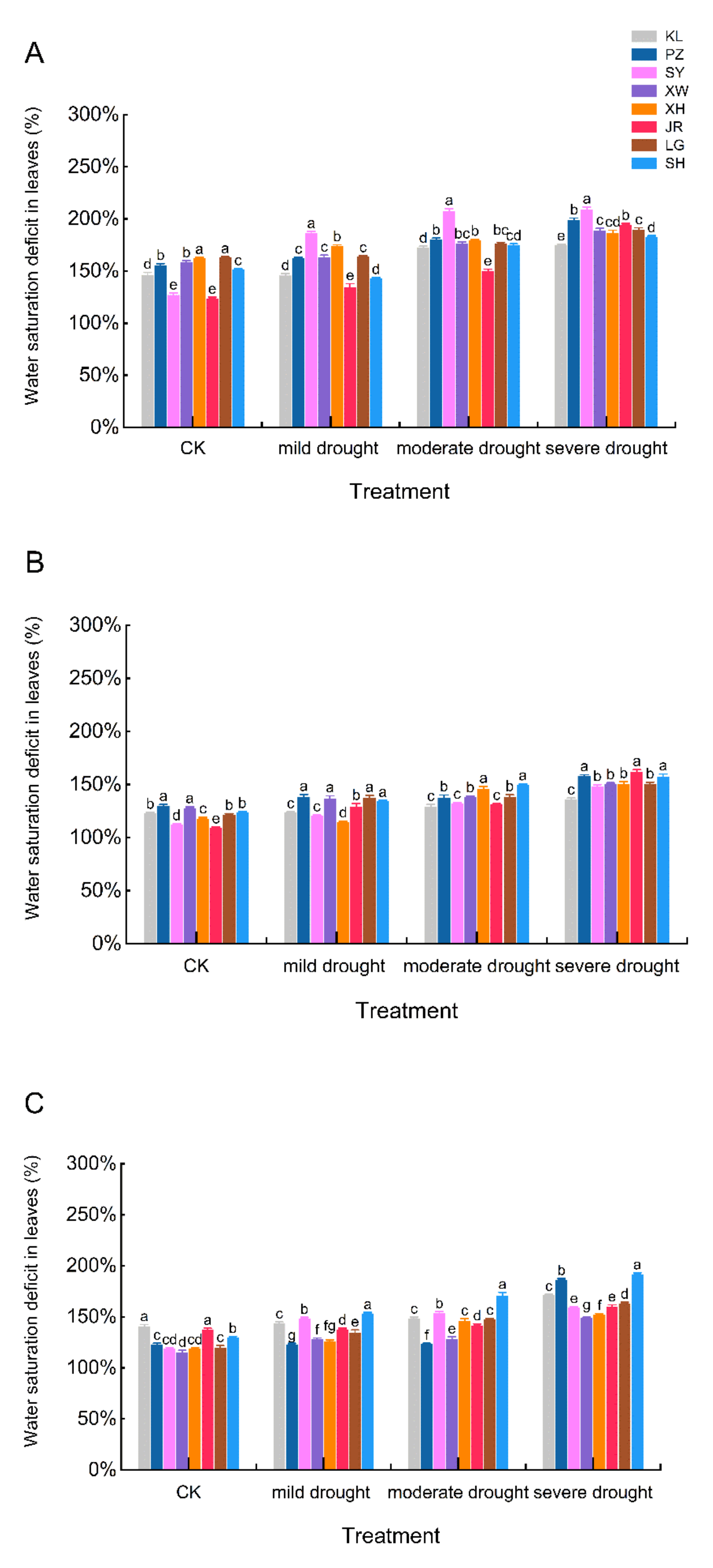 Agronomy 12 01461 g002