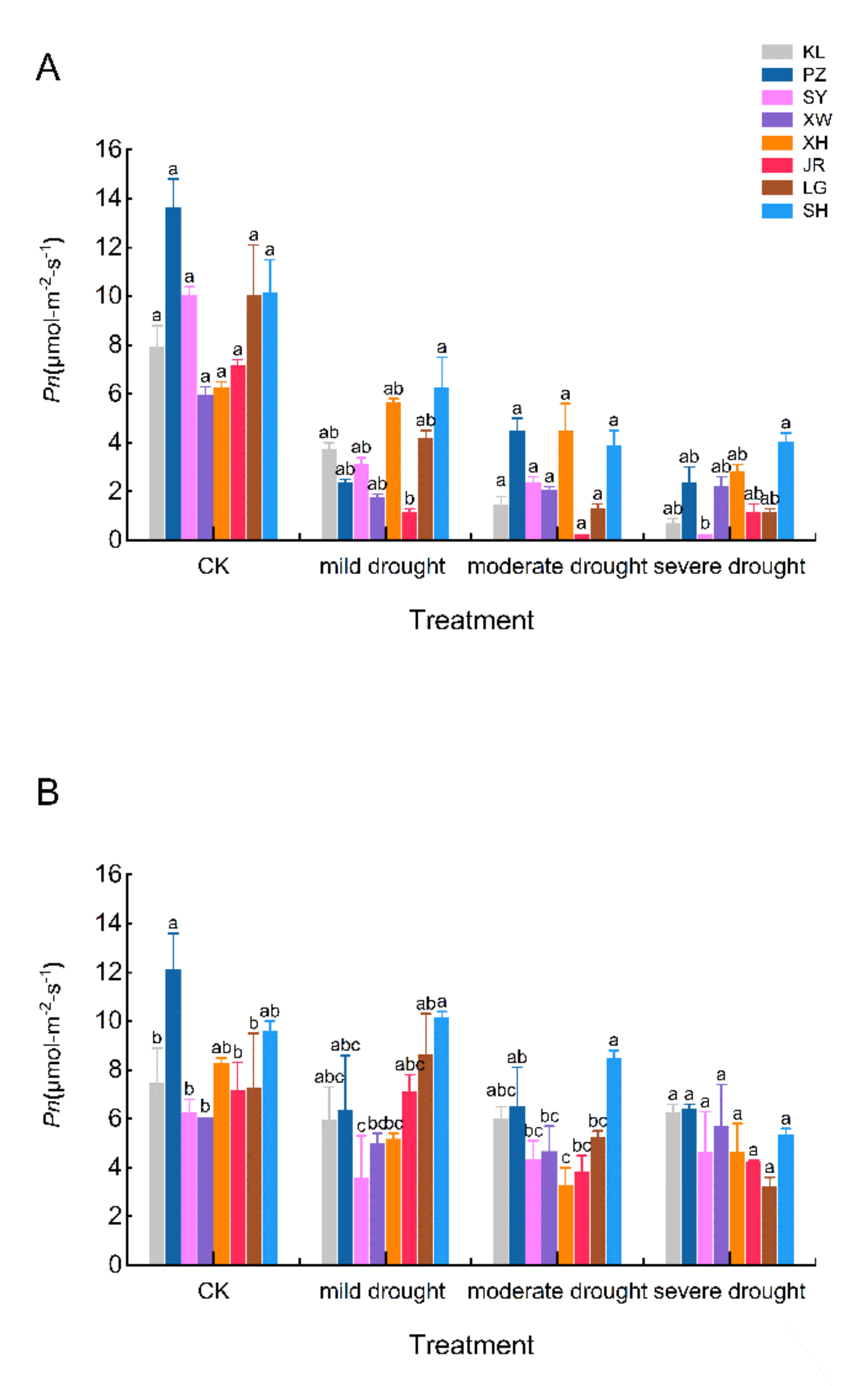 Agronomy 12 01461 g003a