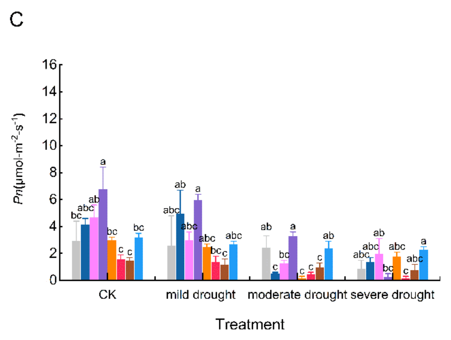 Agronomy 12 01461 g003b