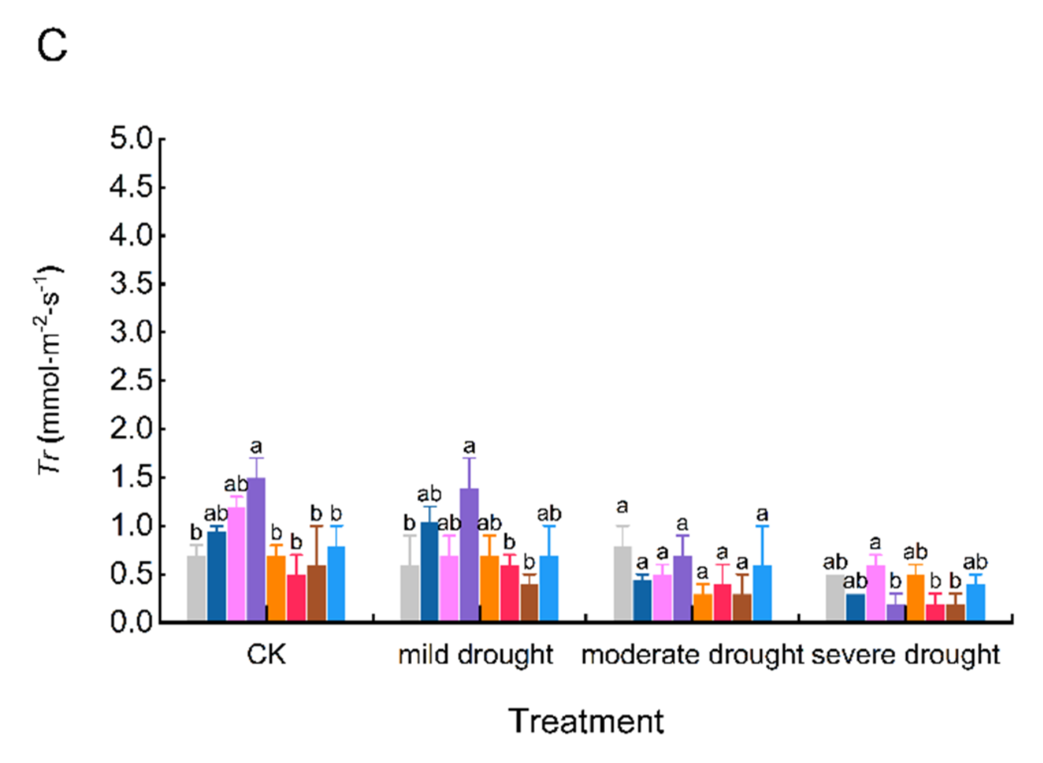 Agronomy 12 01461 g004b