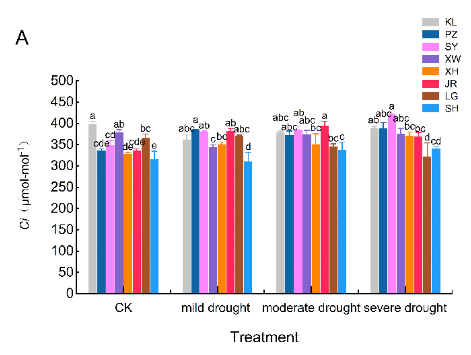 Agronomy 12 01461 g005a