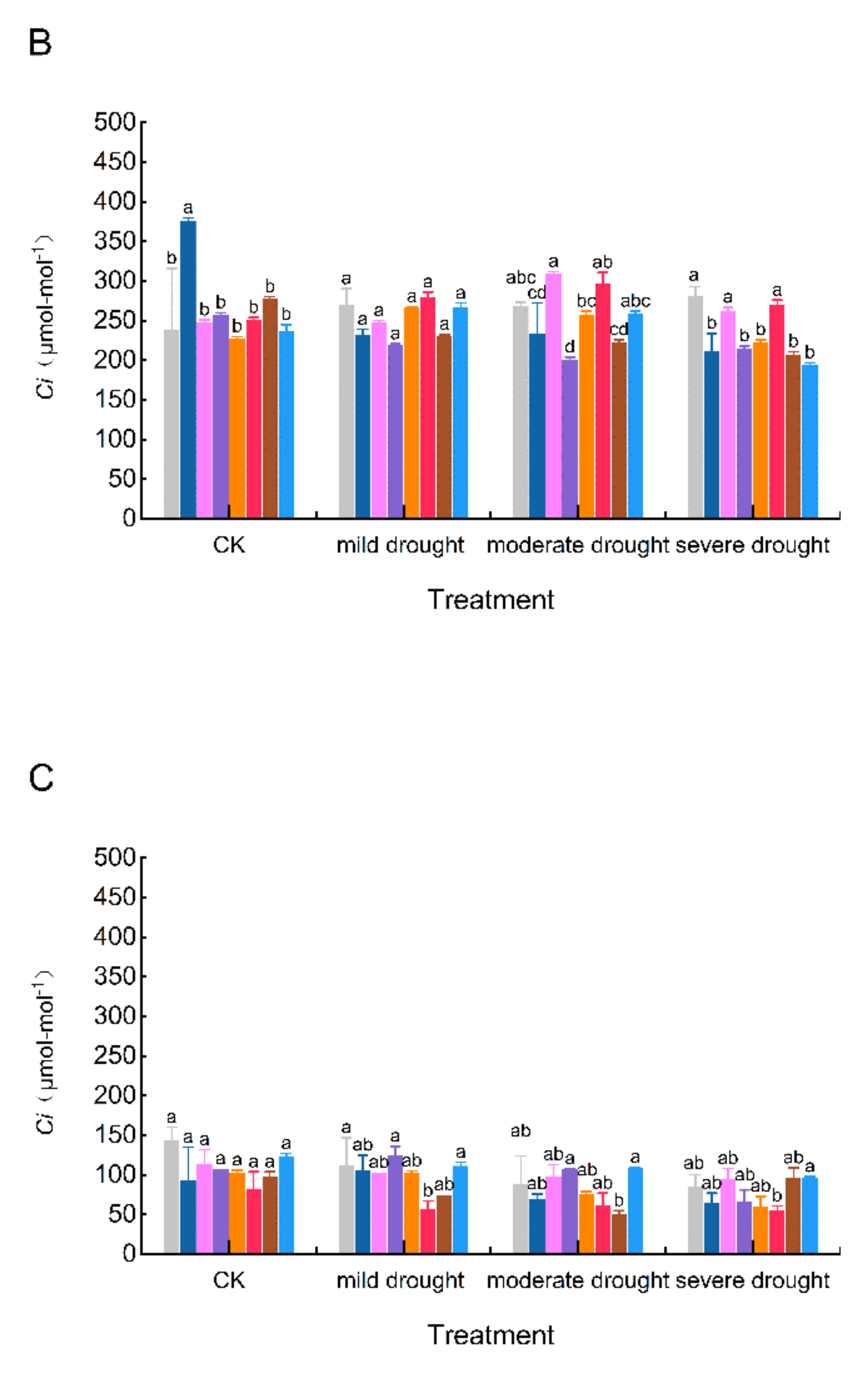 Agronomy 12 01461 g005b
