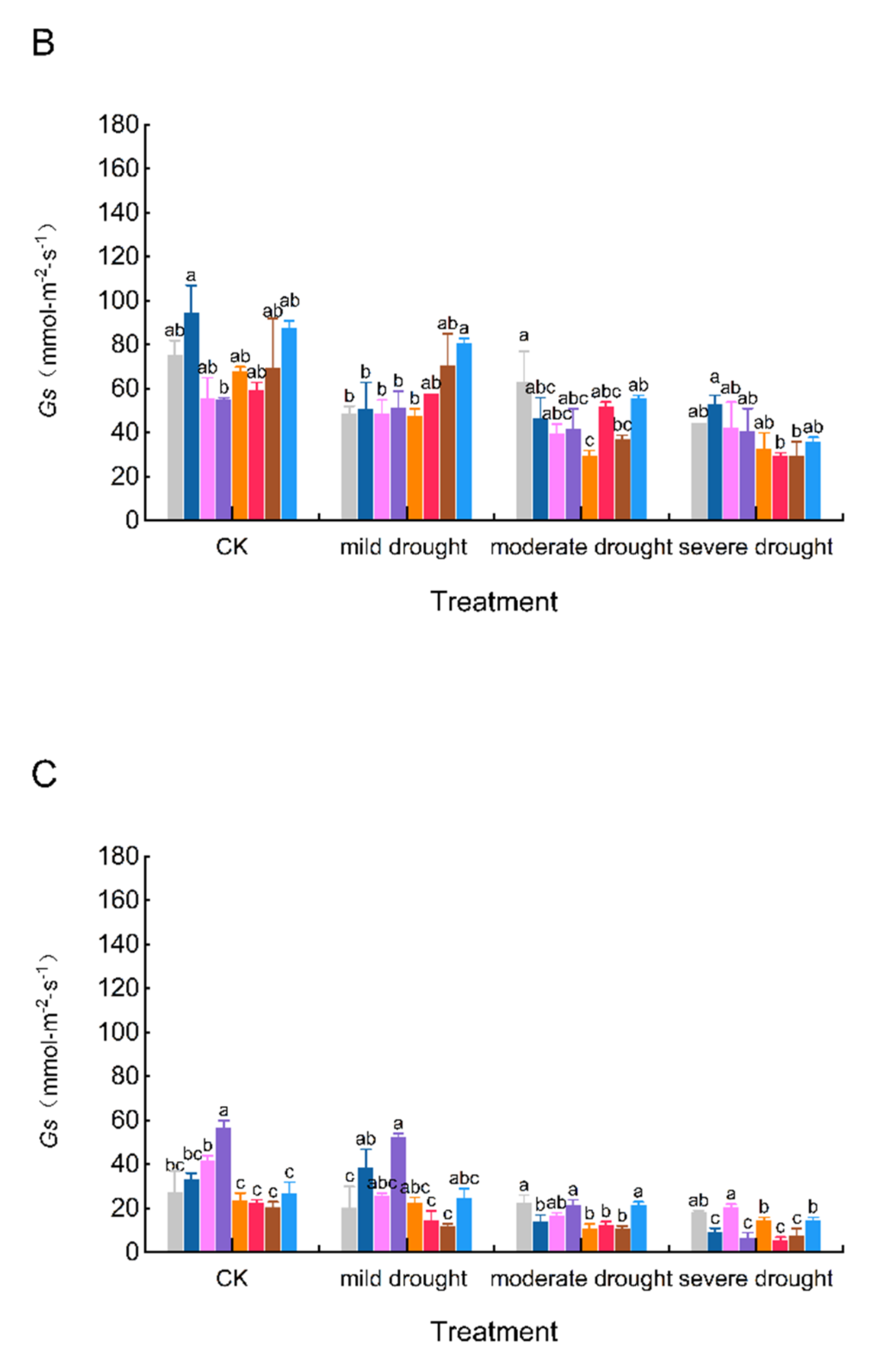 Agronomy 12 01461 g006b