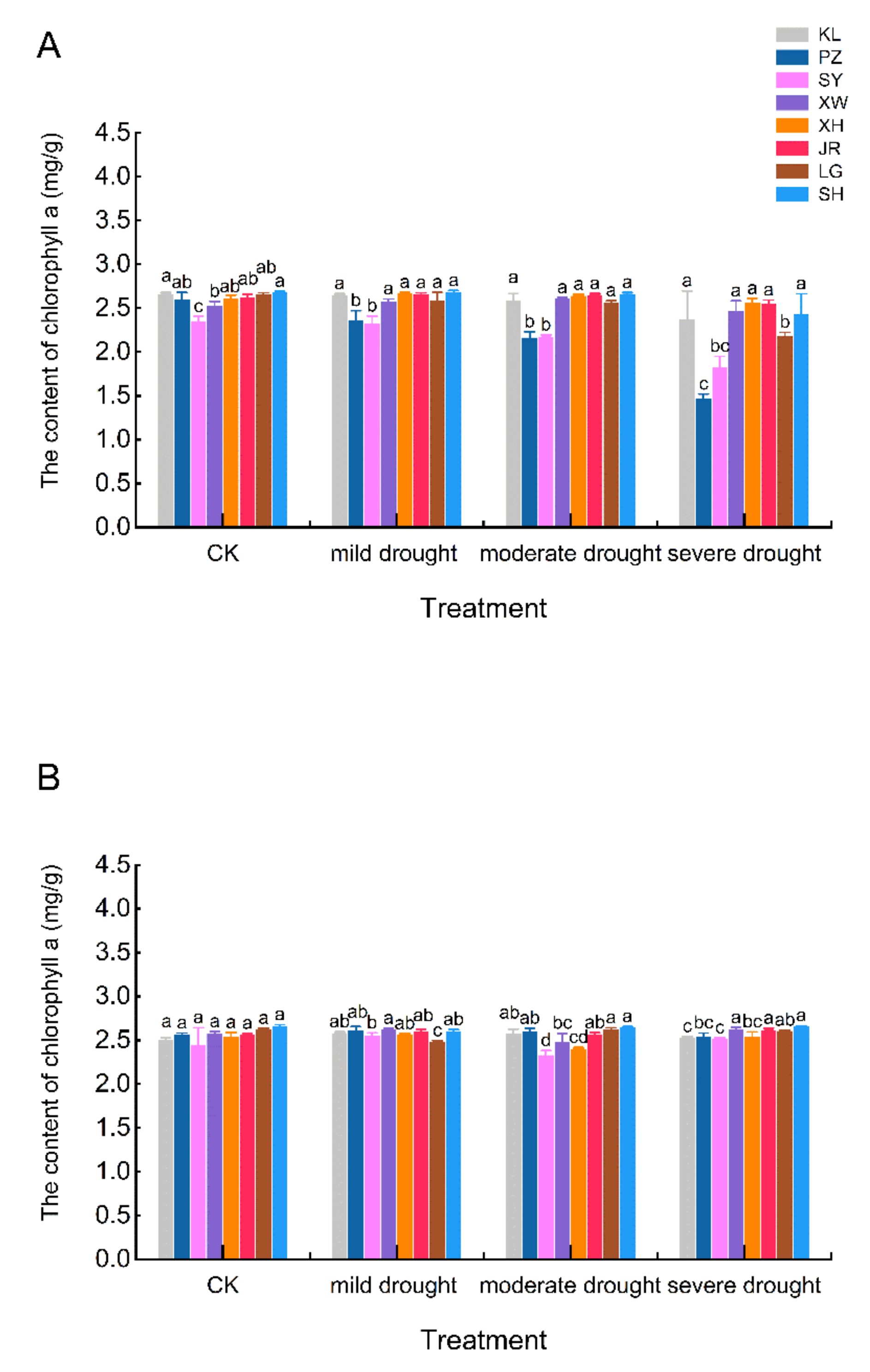 Agronomy 12 01461 g007a