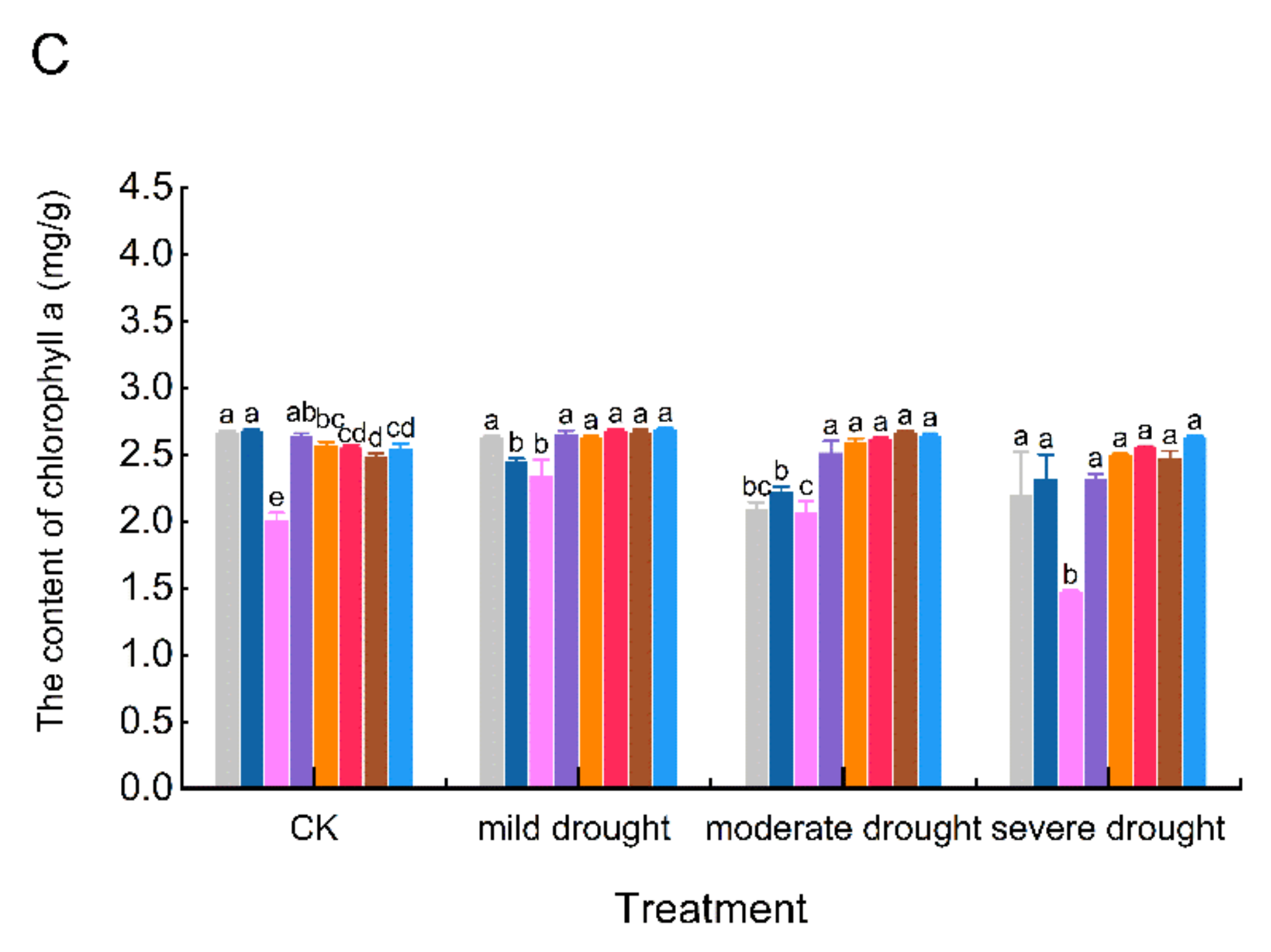 Agronomy 12 01461 g007b