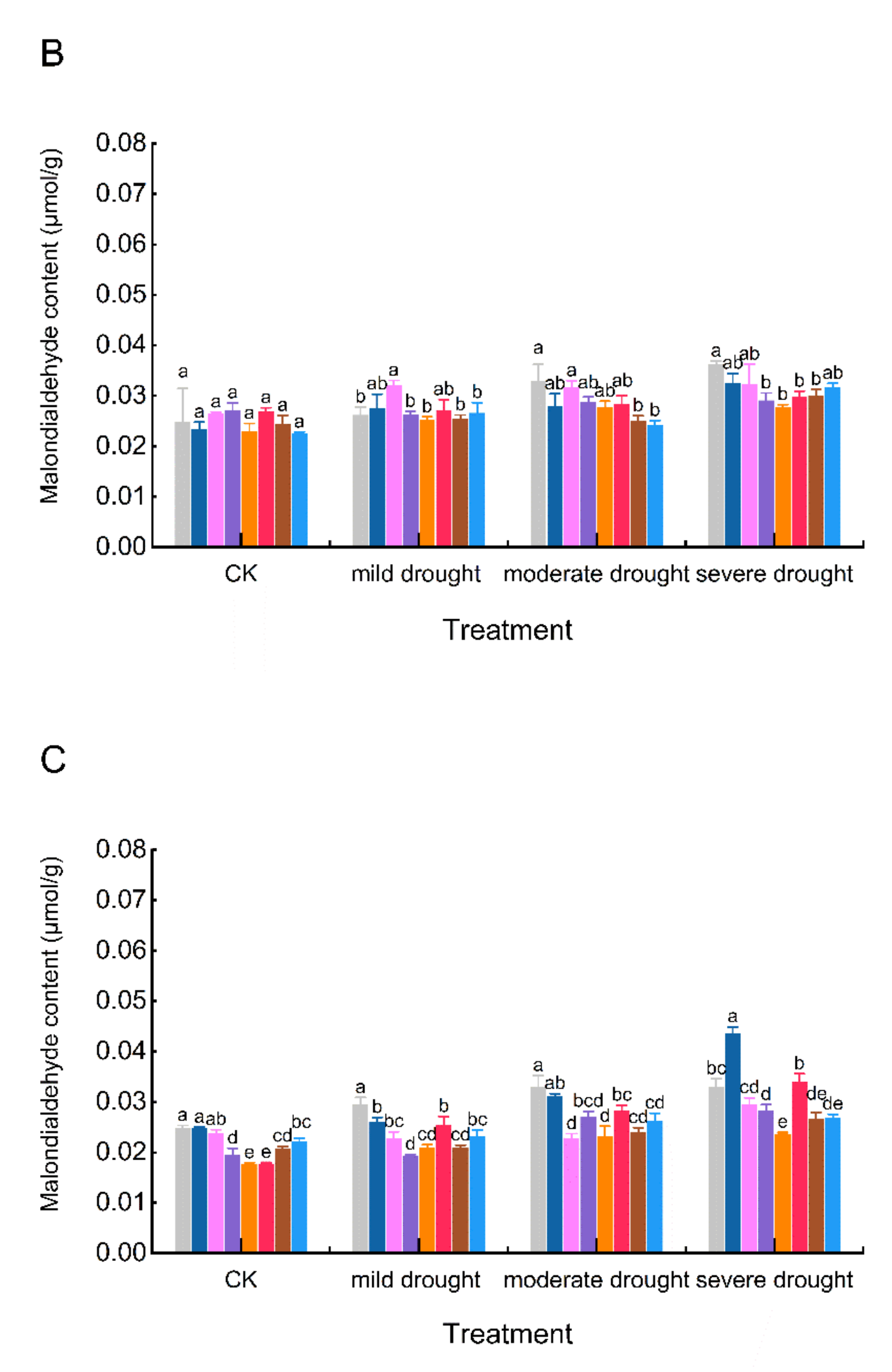 Agronomy 12 01461 g008b