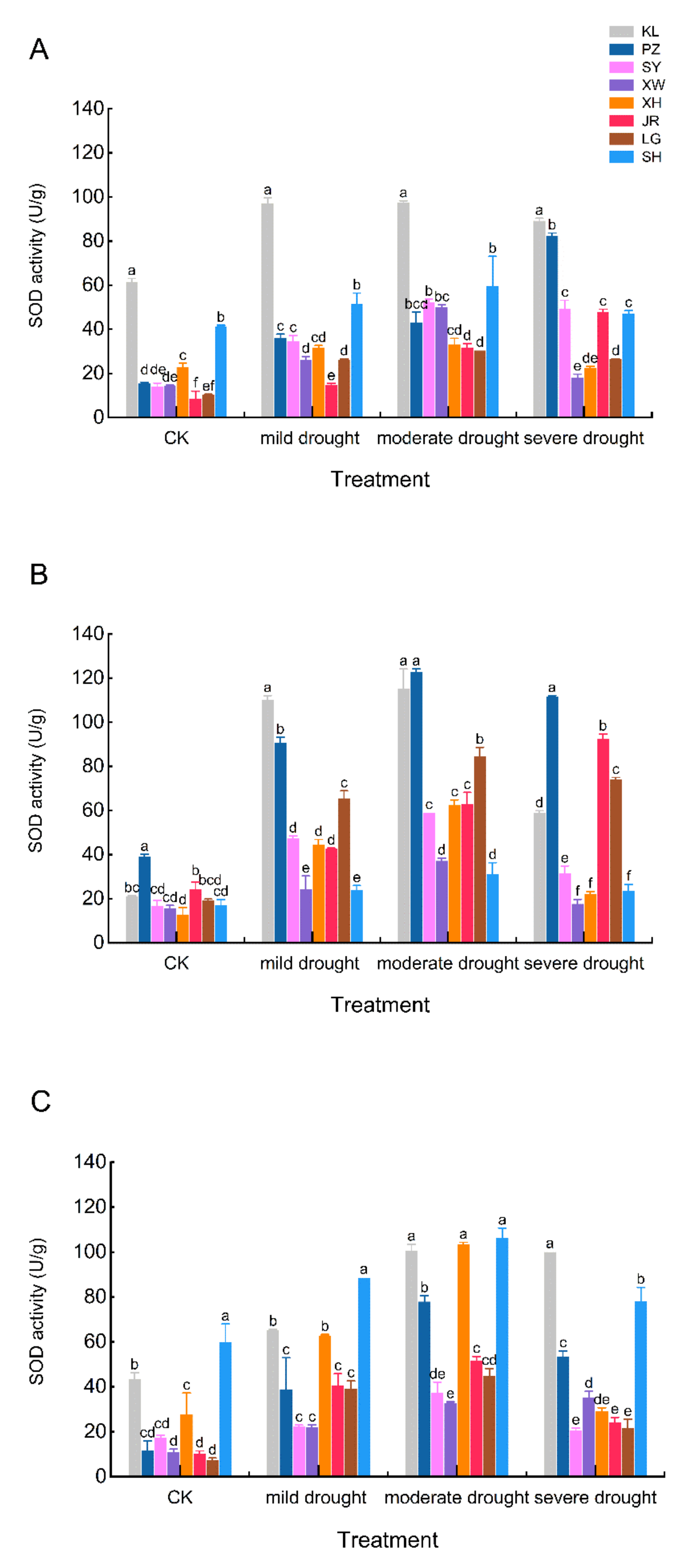 Agronomy 12 01461 g009