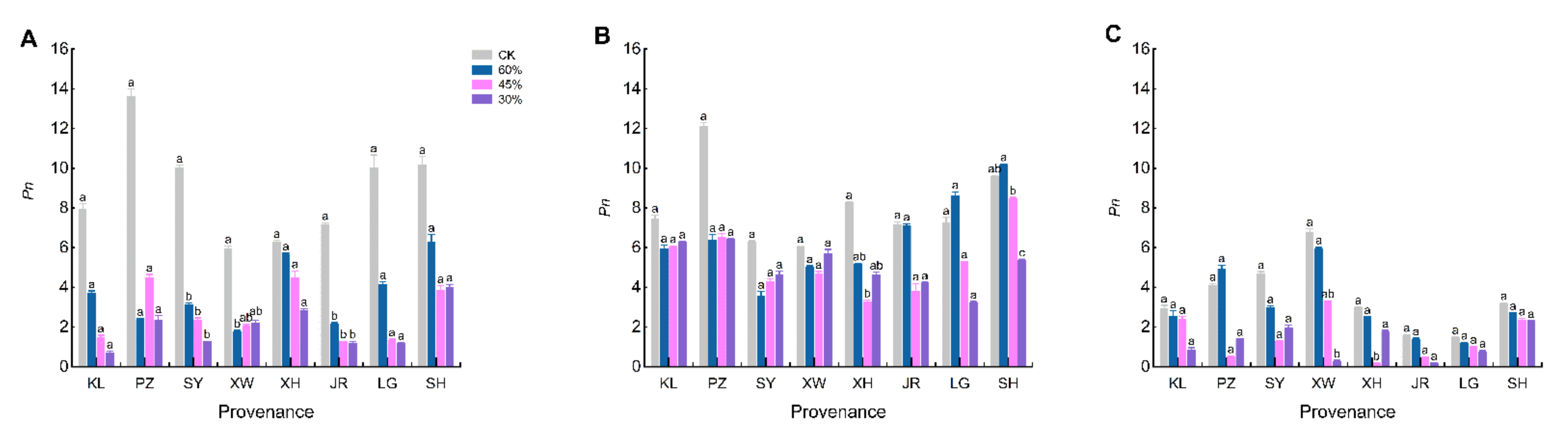 Agronomy 12 01461 g0a2