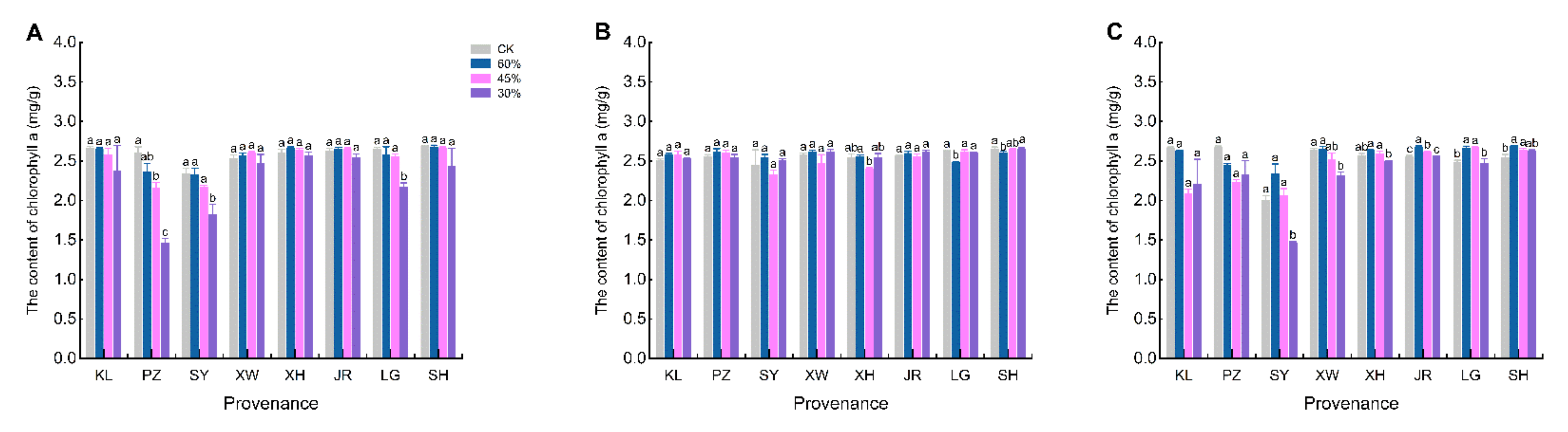 Agronomy 12 01461 g0a3