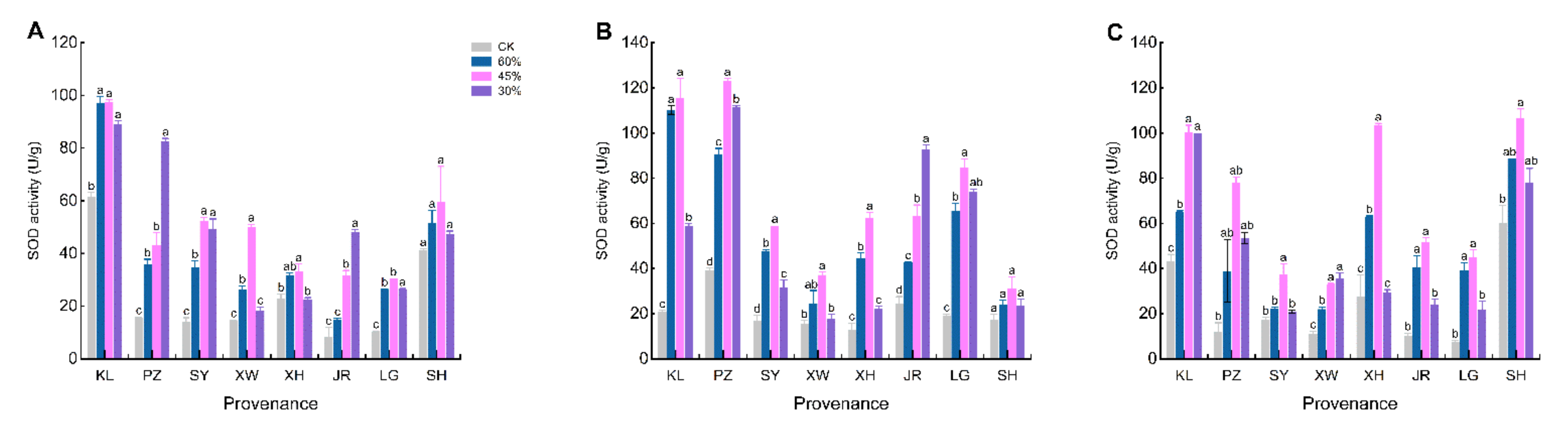 Agronomy 12 01461 g0a5