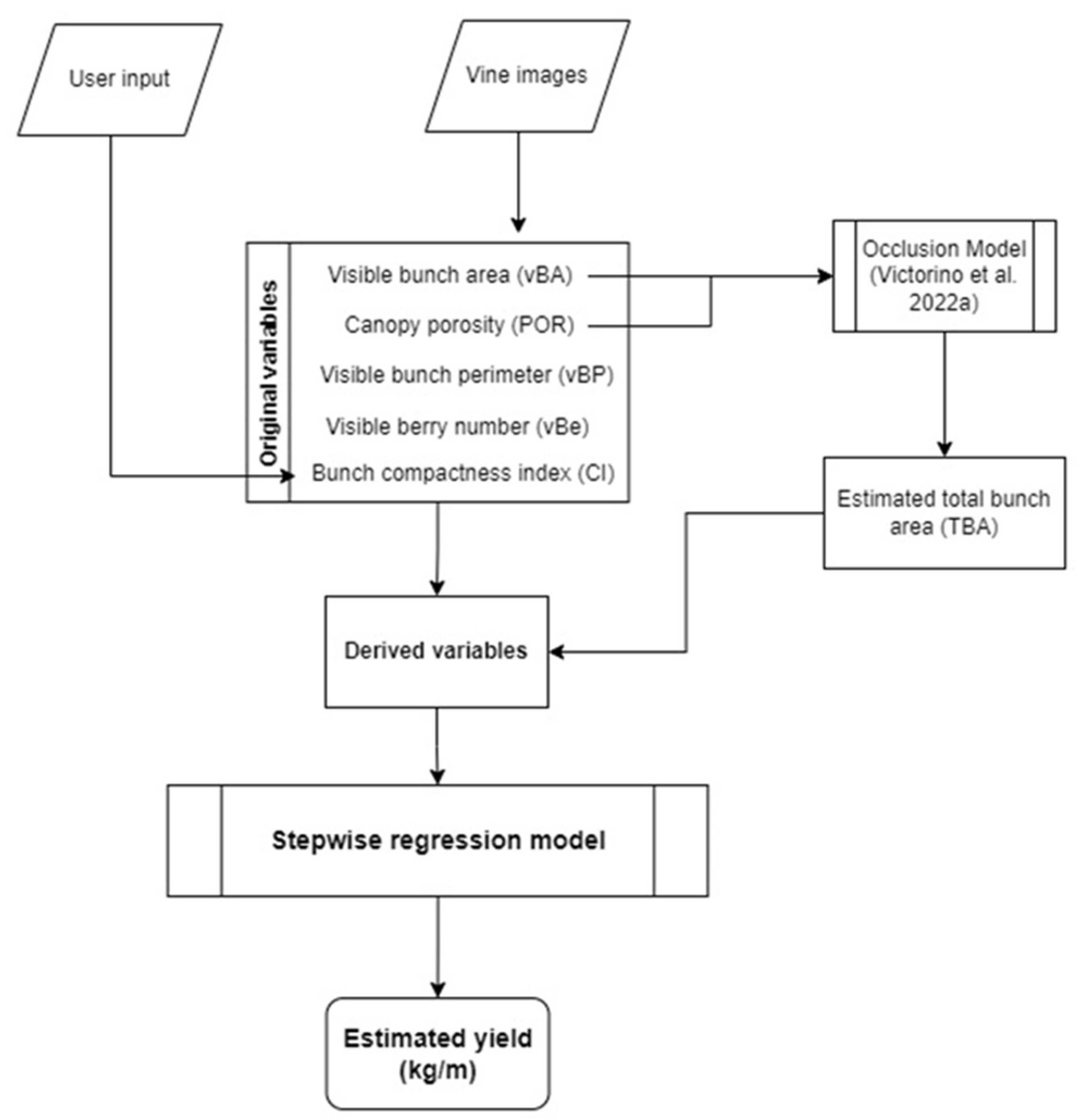 Agronomy 12 01464 g004