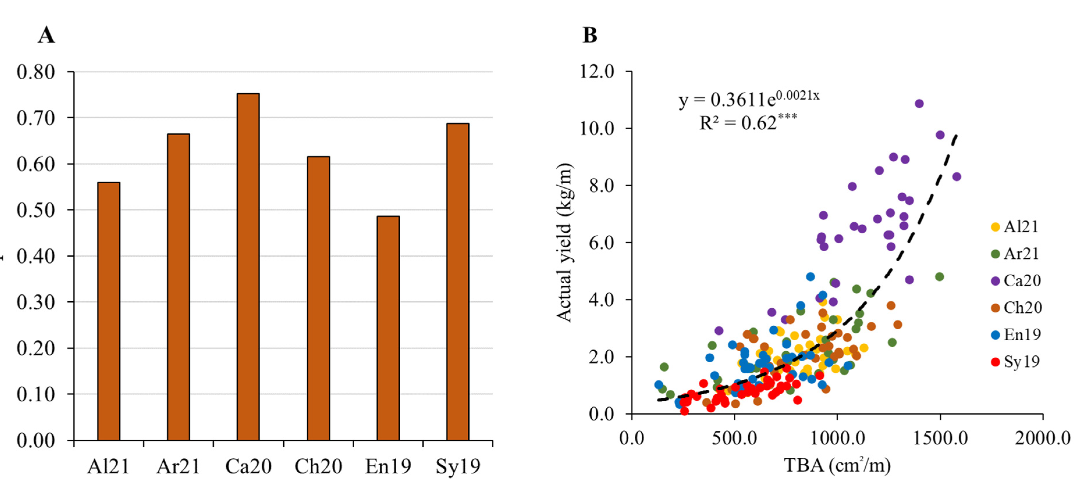 Agronomy 12 01464 g005
