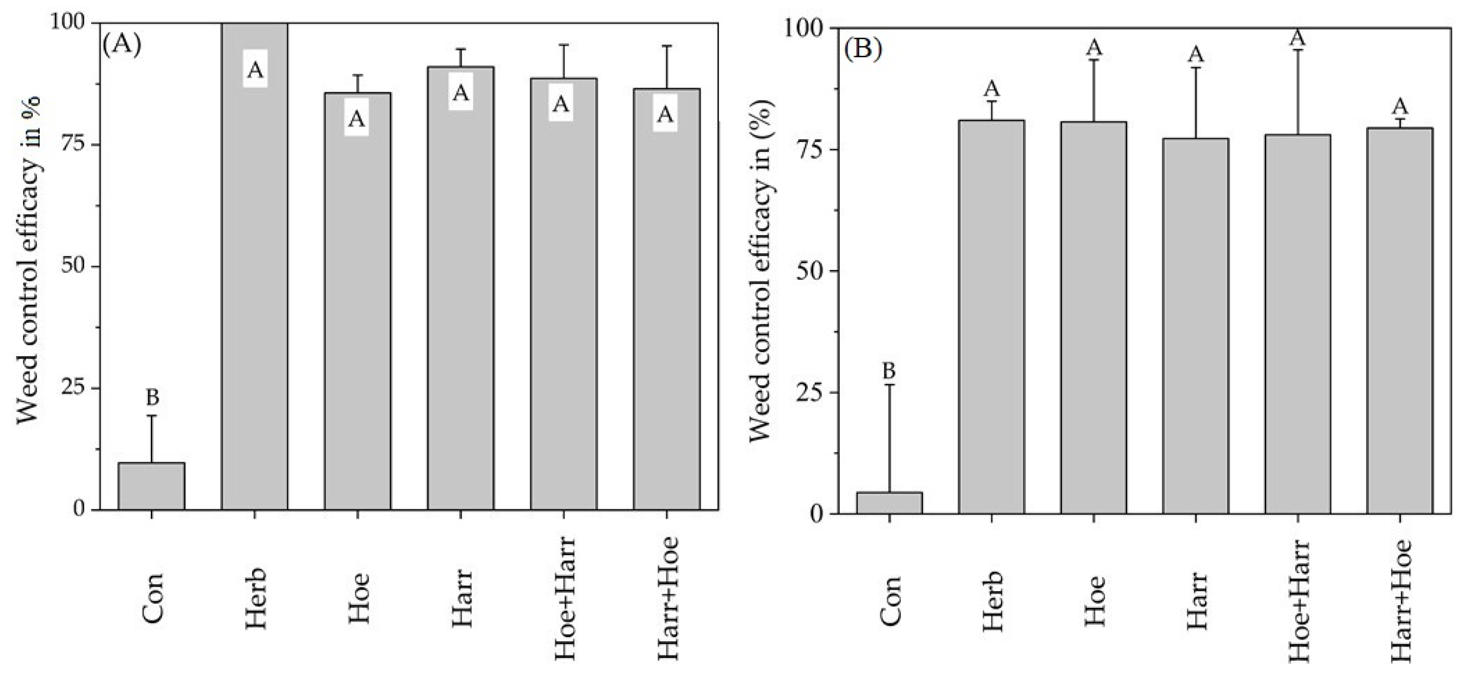 Agronomy 12 01465 g002 550