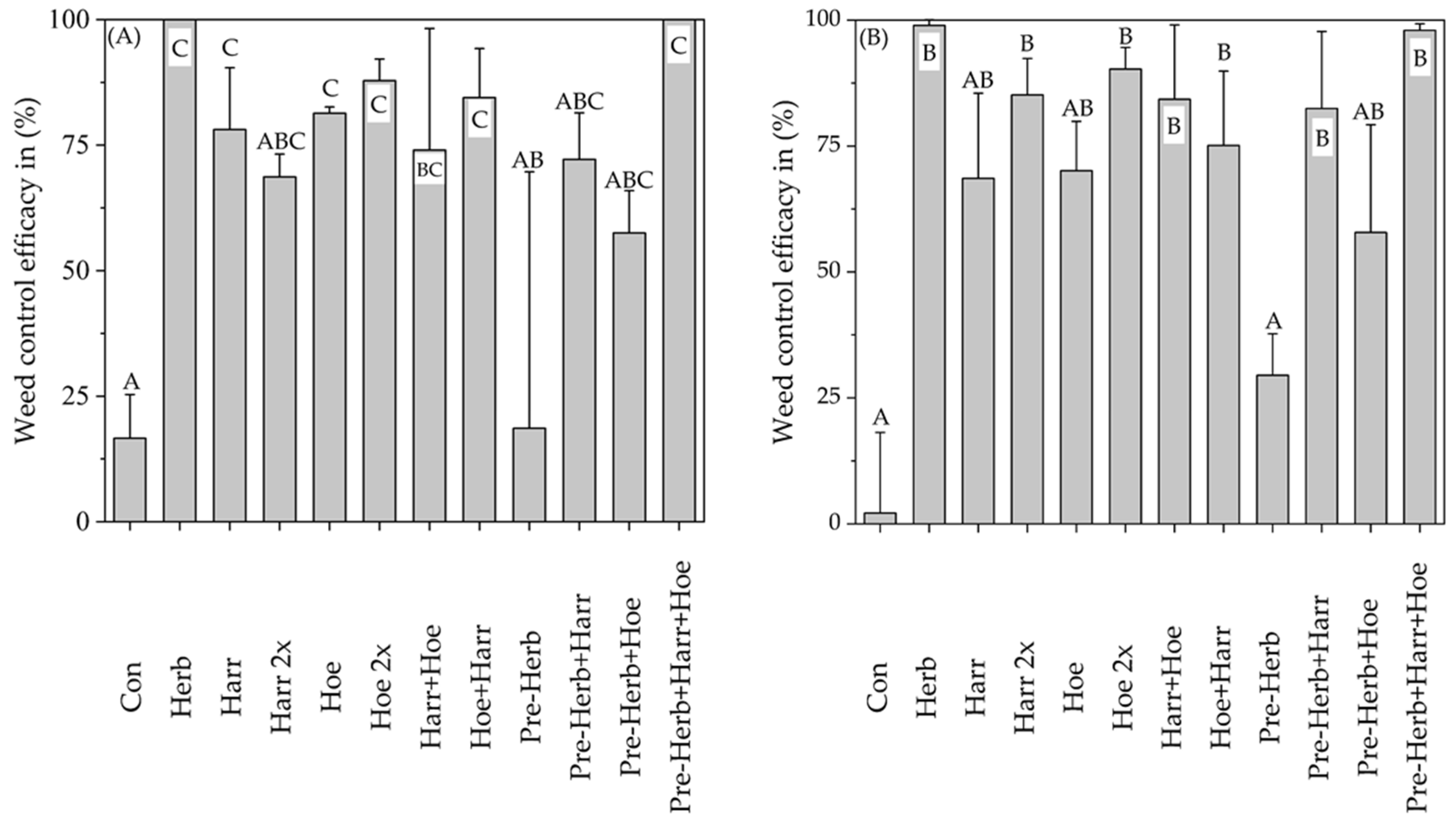 Agronomy 12 01465 g003 550