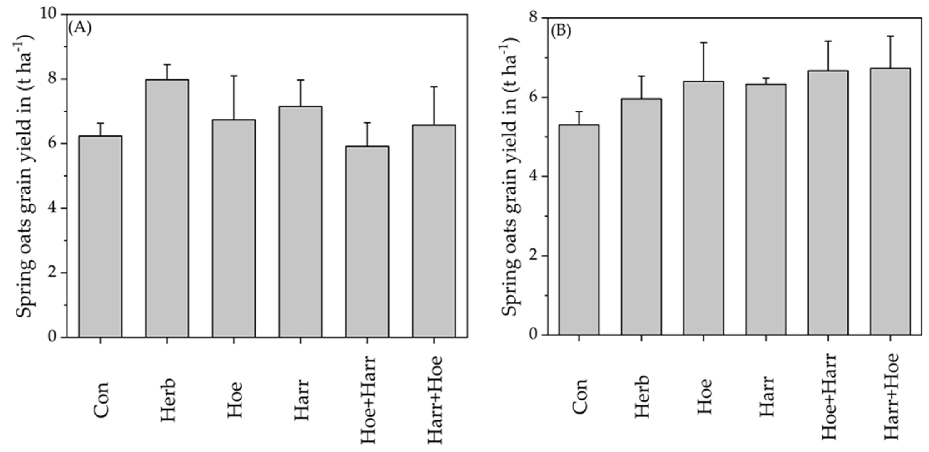 Agronomy 12 01465 g004 550