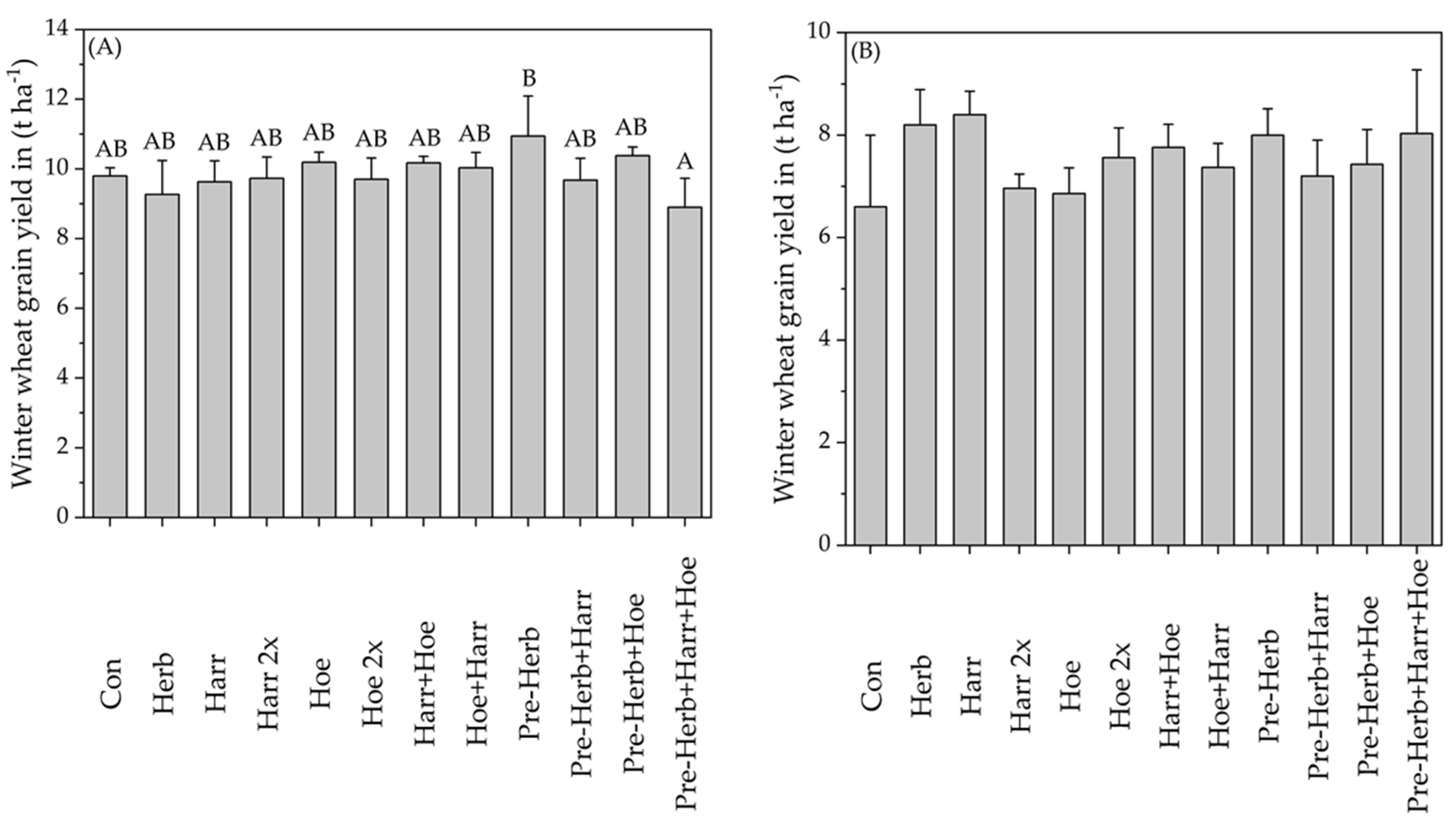 Agronomy 12 01465 g005 550