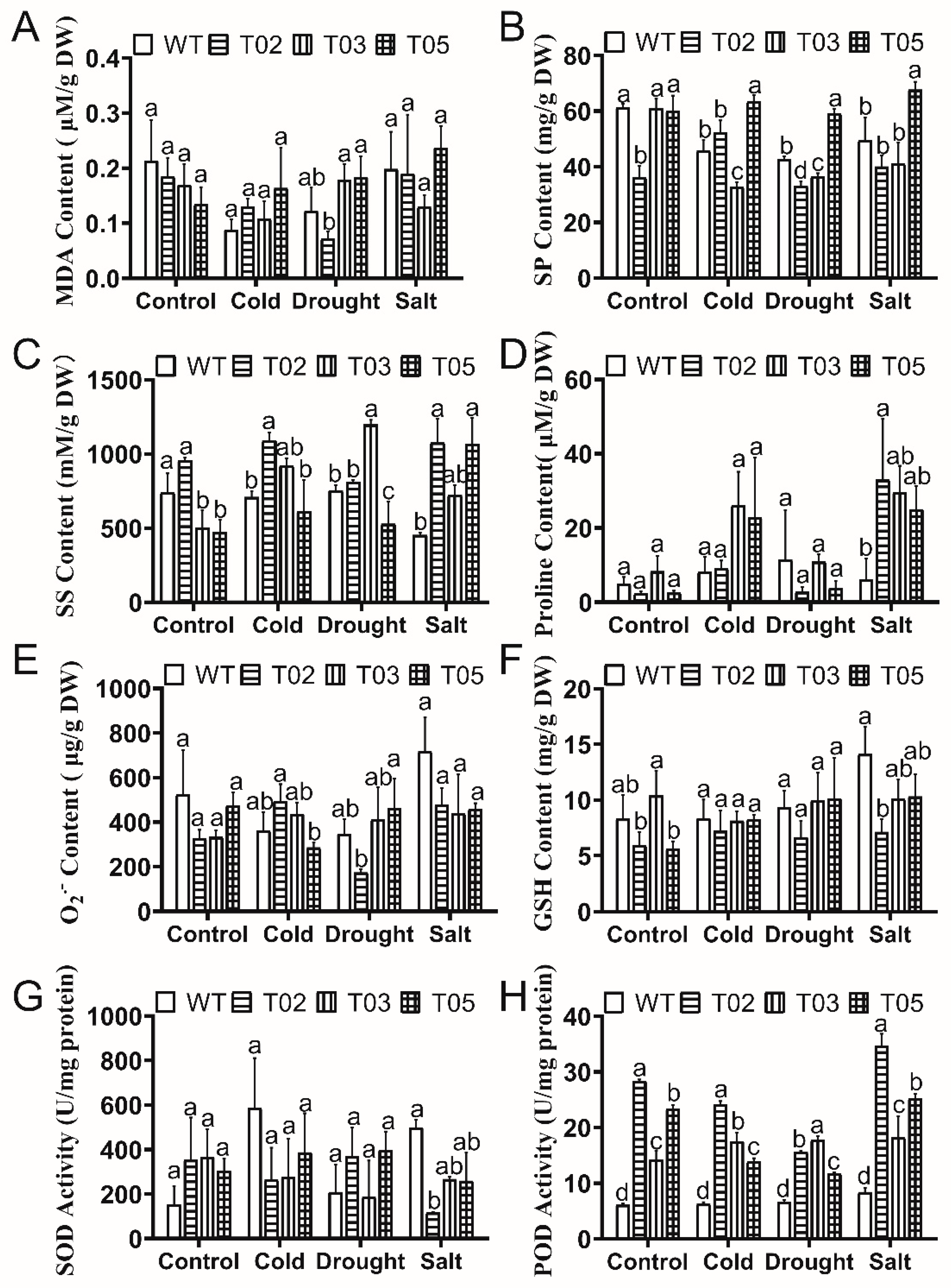 Agronomy 12 01467 g003