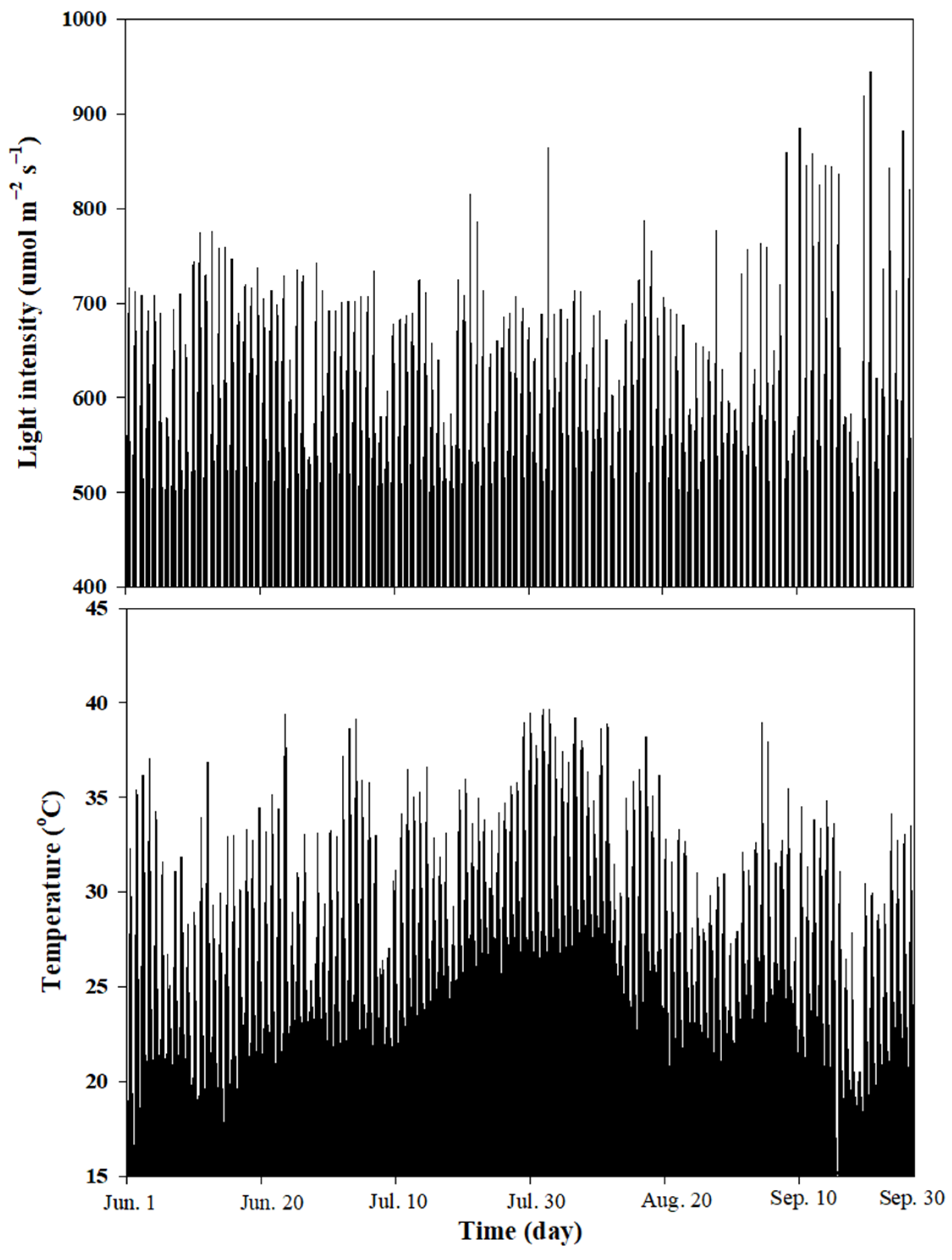 Agronomy 12 01468 g001