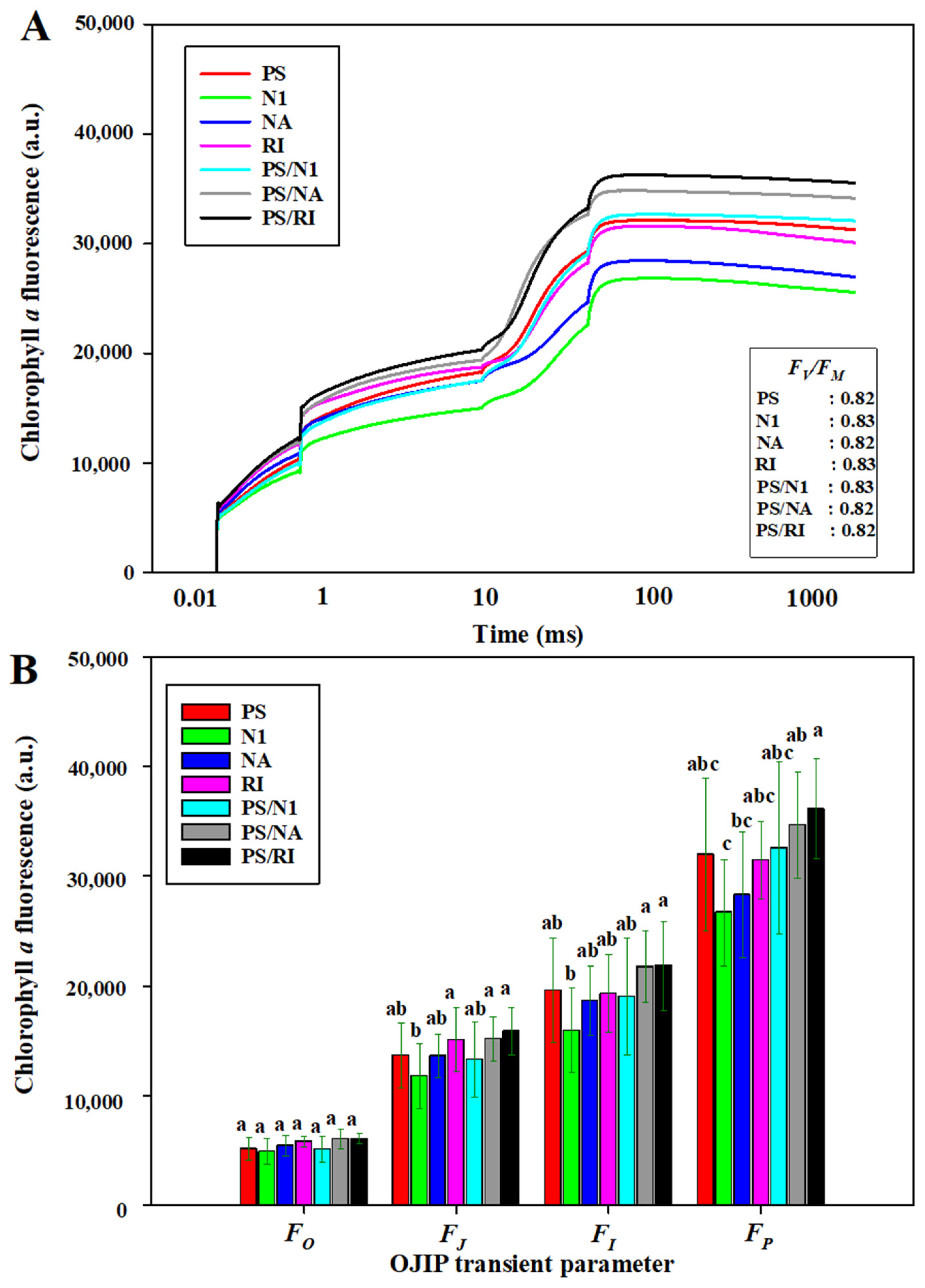 Agronomy 12 01468 g003