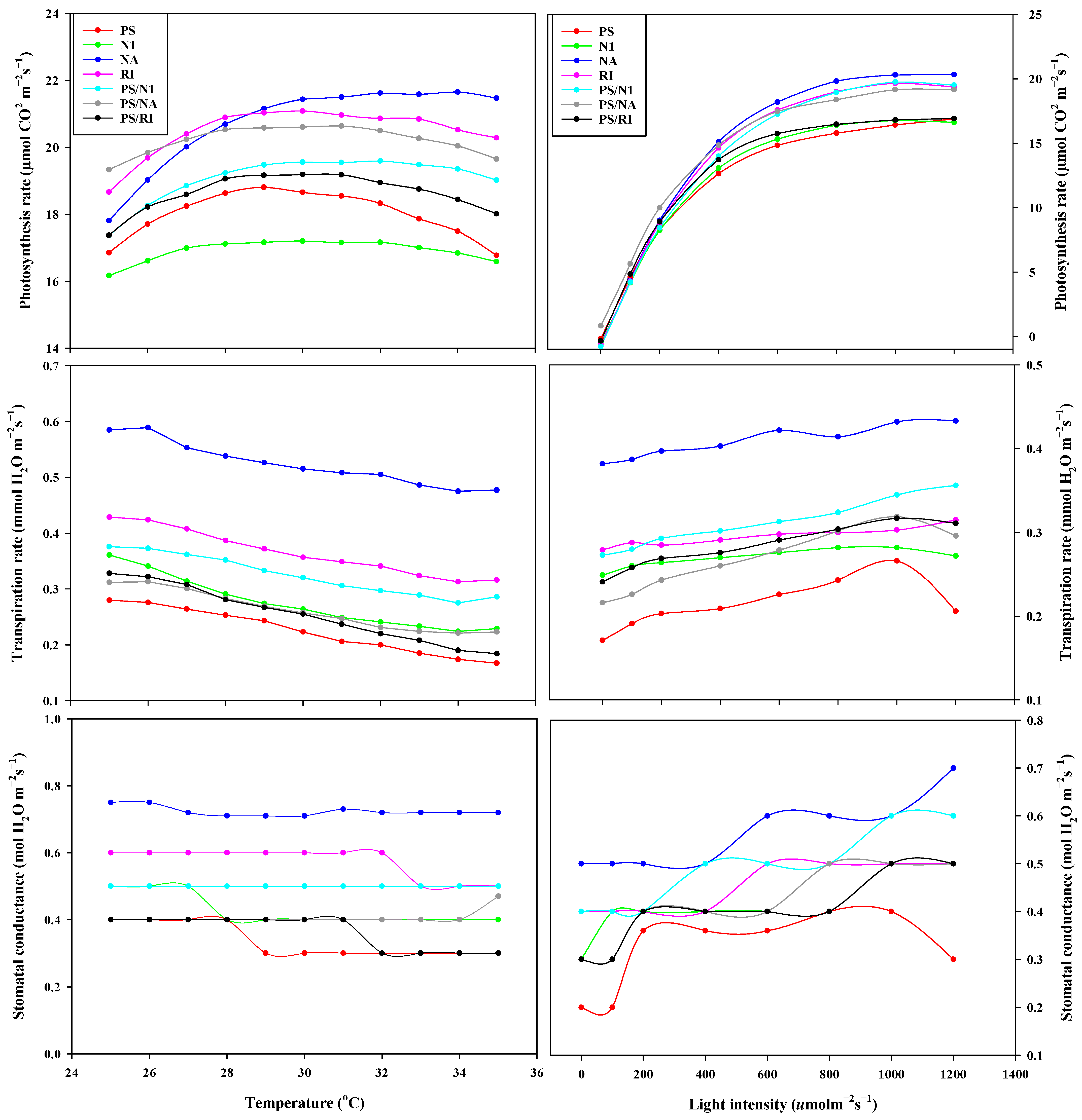 Agronomy 12 01468 g005
