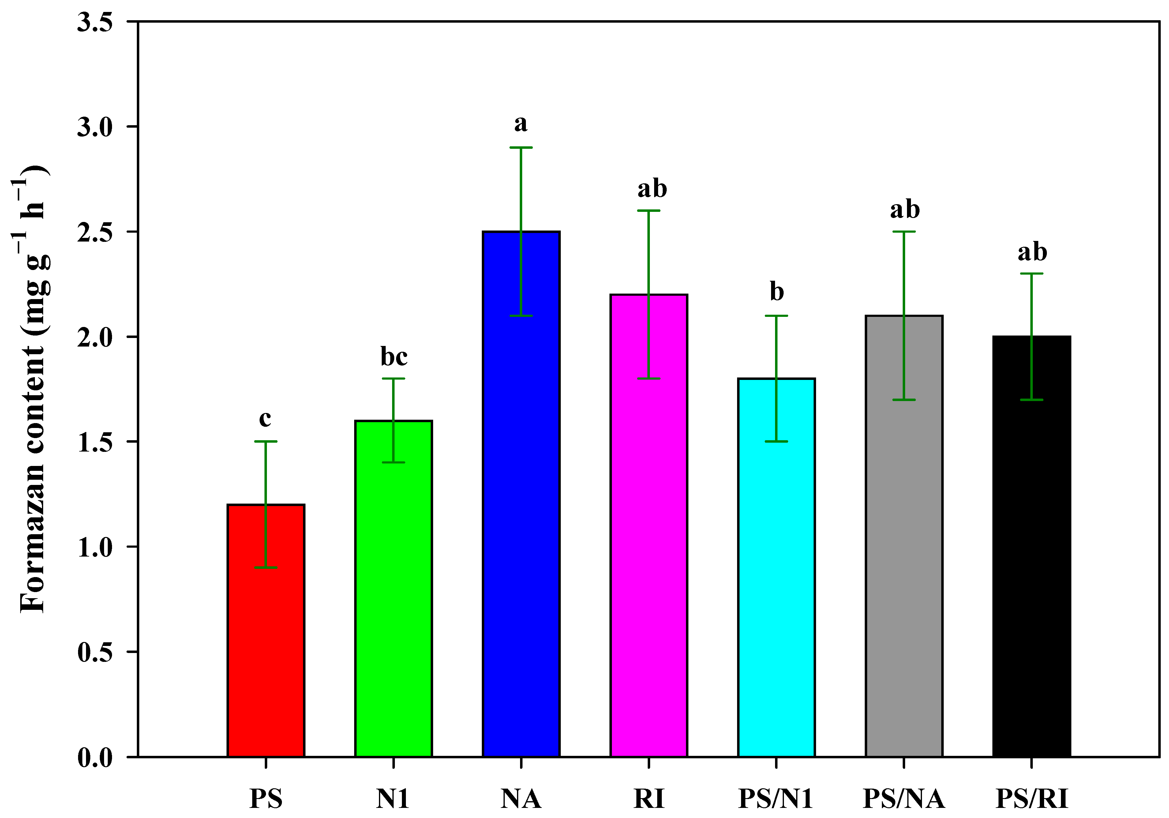 Agronomy 12 01468 g006