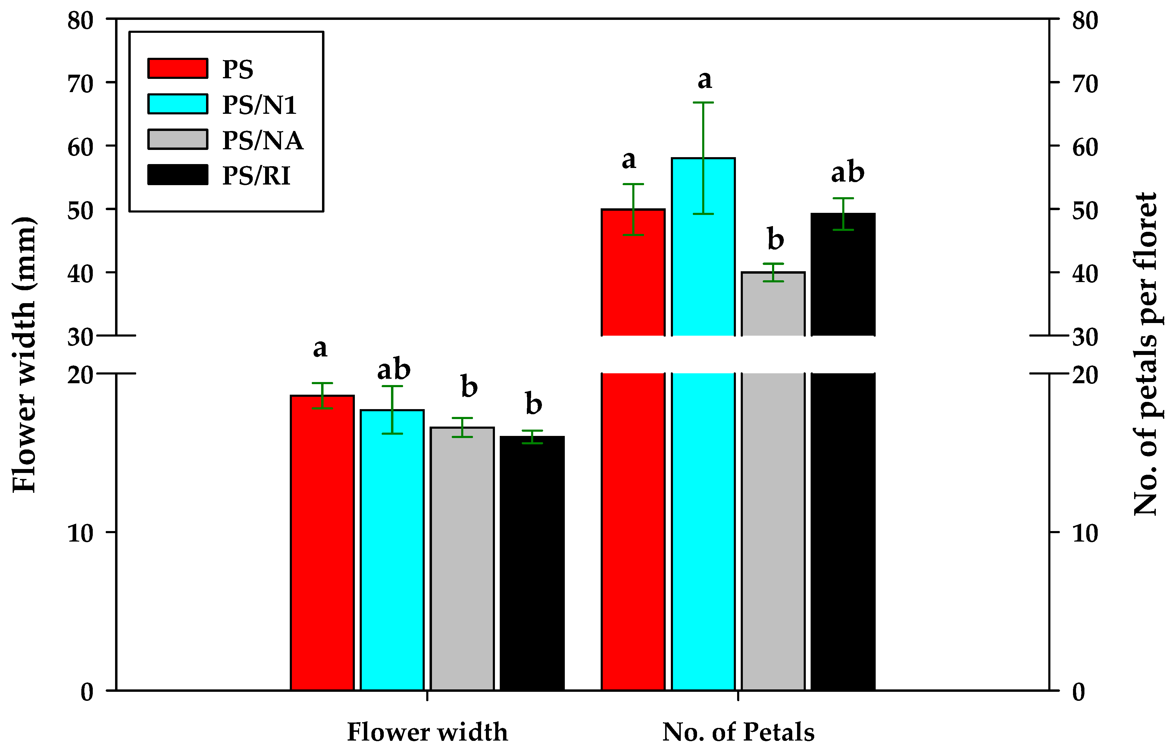 Agronomy 12 01468 g007