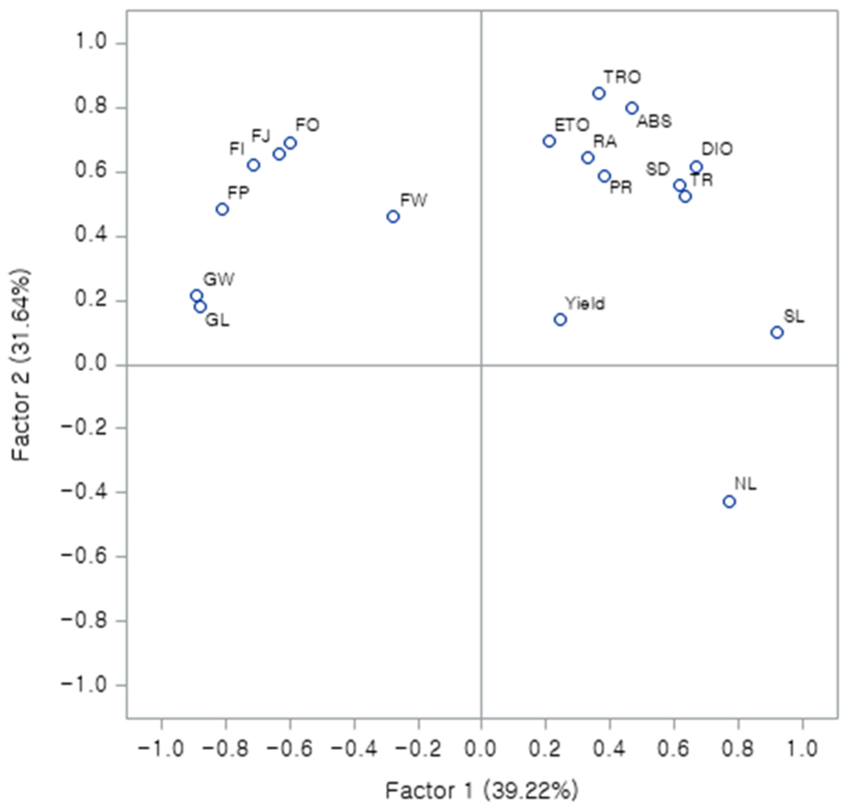 Agronomy 12 01468 g008