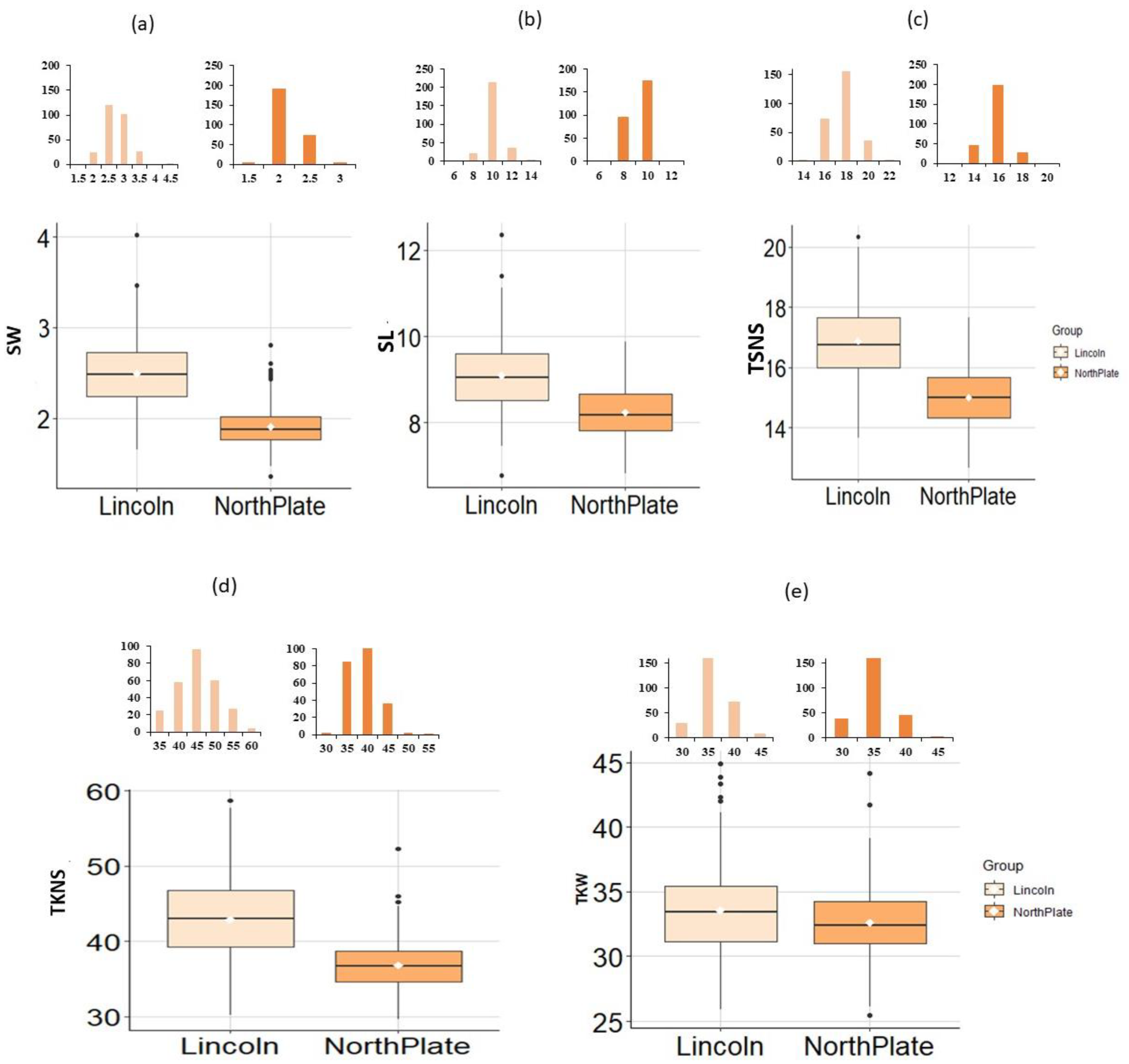 Agronomy 12 01469 g001