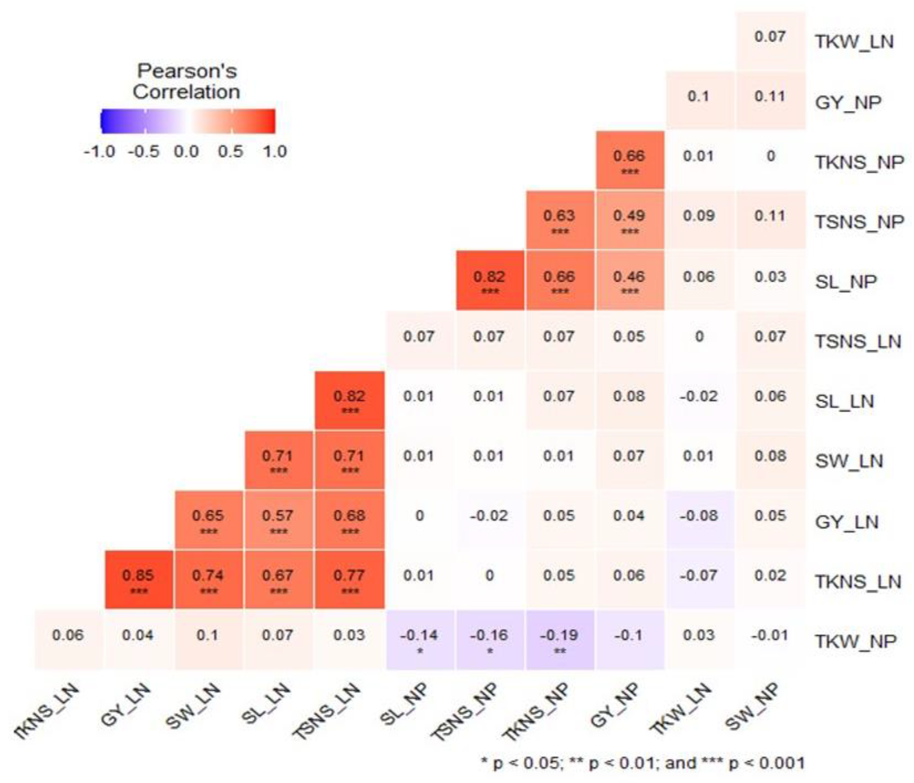 Agronomy 12 01469 g002