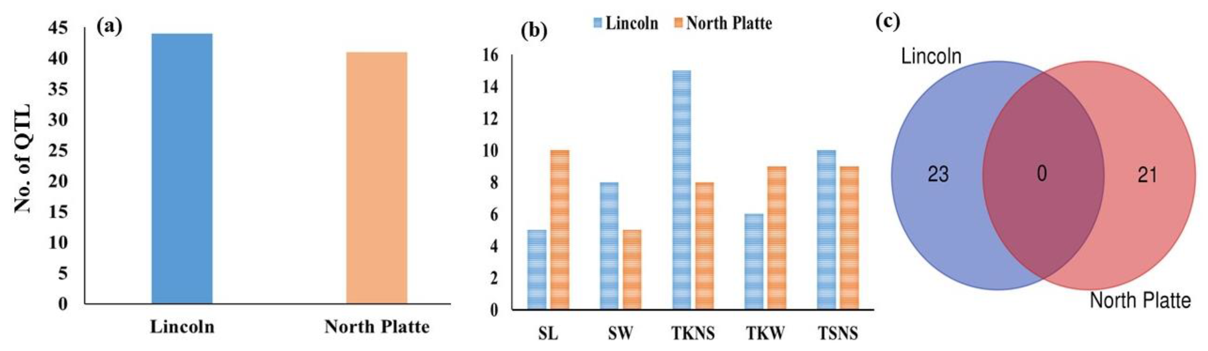 Agronomy 12 01469 g003